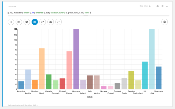 Results Bar Chart