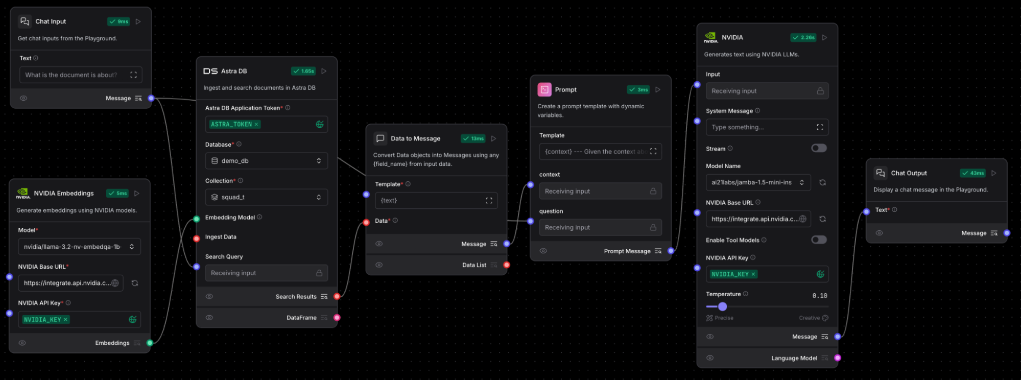 RAG chatflow with chat input, NVIDIA NeMo Retriever embedding, Astra DB vector store, parse data component, prompt, NVIDIA LLM NIM, and a chat output that generates text using NVIDIA NIM microservices.