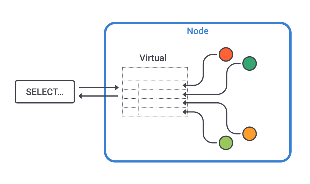 Virtual Tables in Apache Cassandra 4.0 DataStax