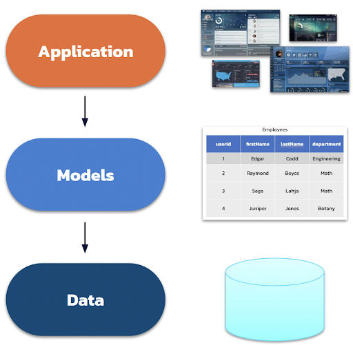 Illustration of a NoSQL data modeling process