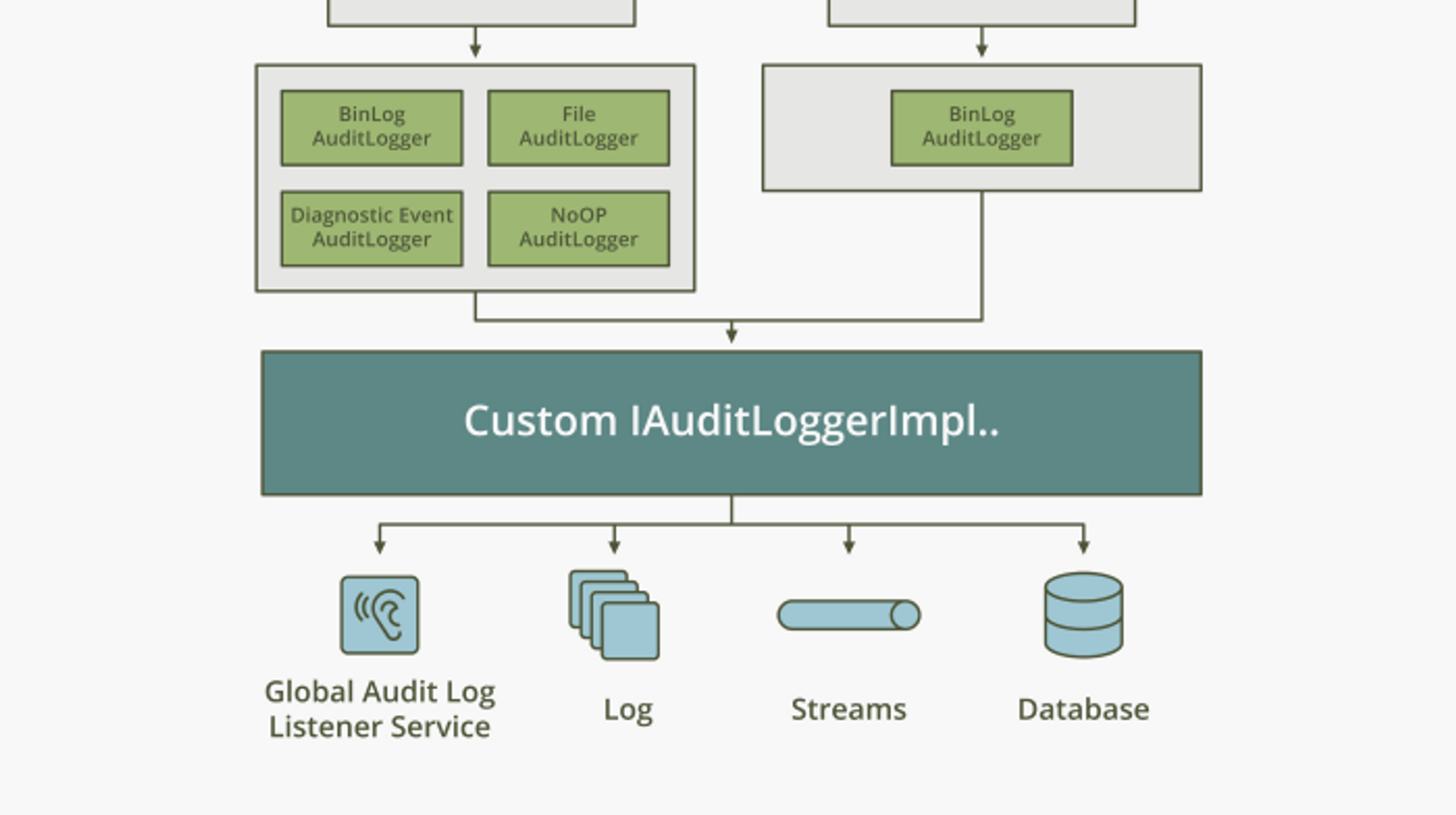 Audit Logging in Apache Cassandra 4.0 | The Apache Cassandra Blog