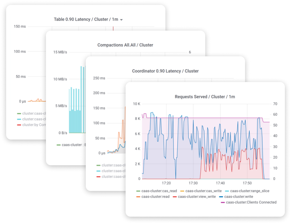 Feature Tour | DataStax Astra DB