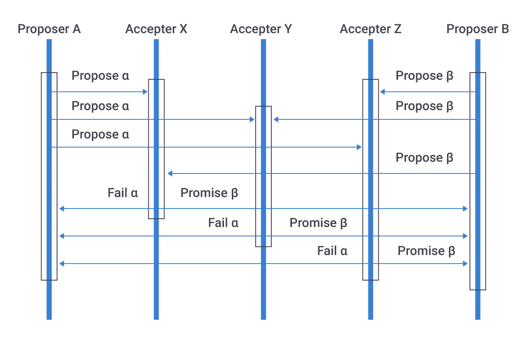 Async Internode Messaging in Apache Cassandra 4.0 | DataStax