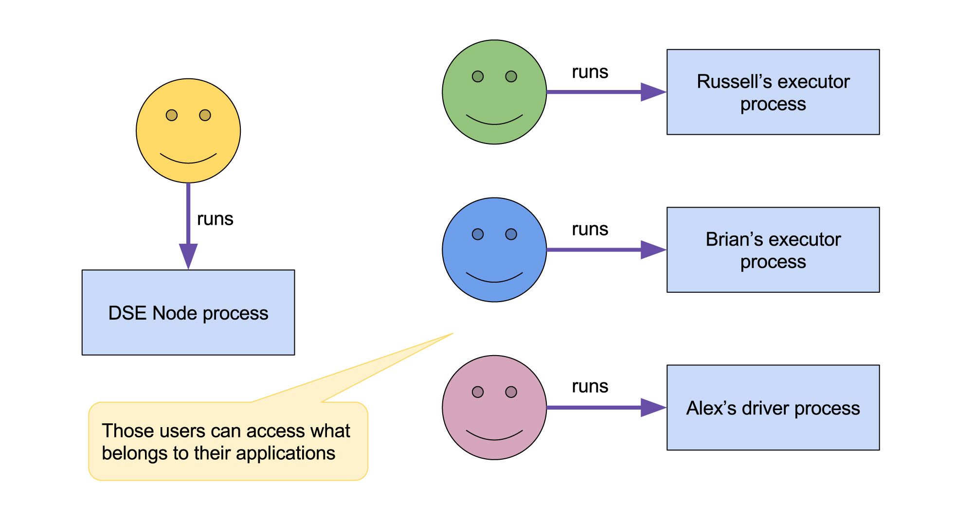 Resource Manager fig 2 (2)