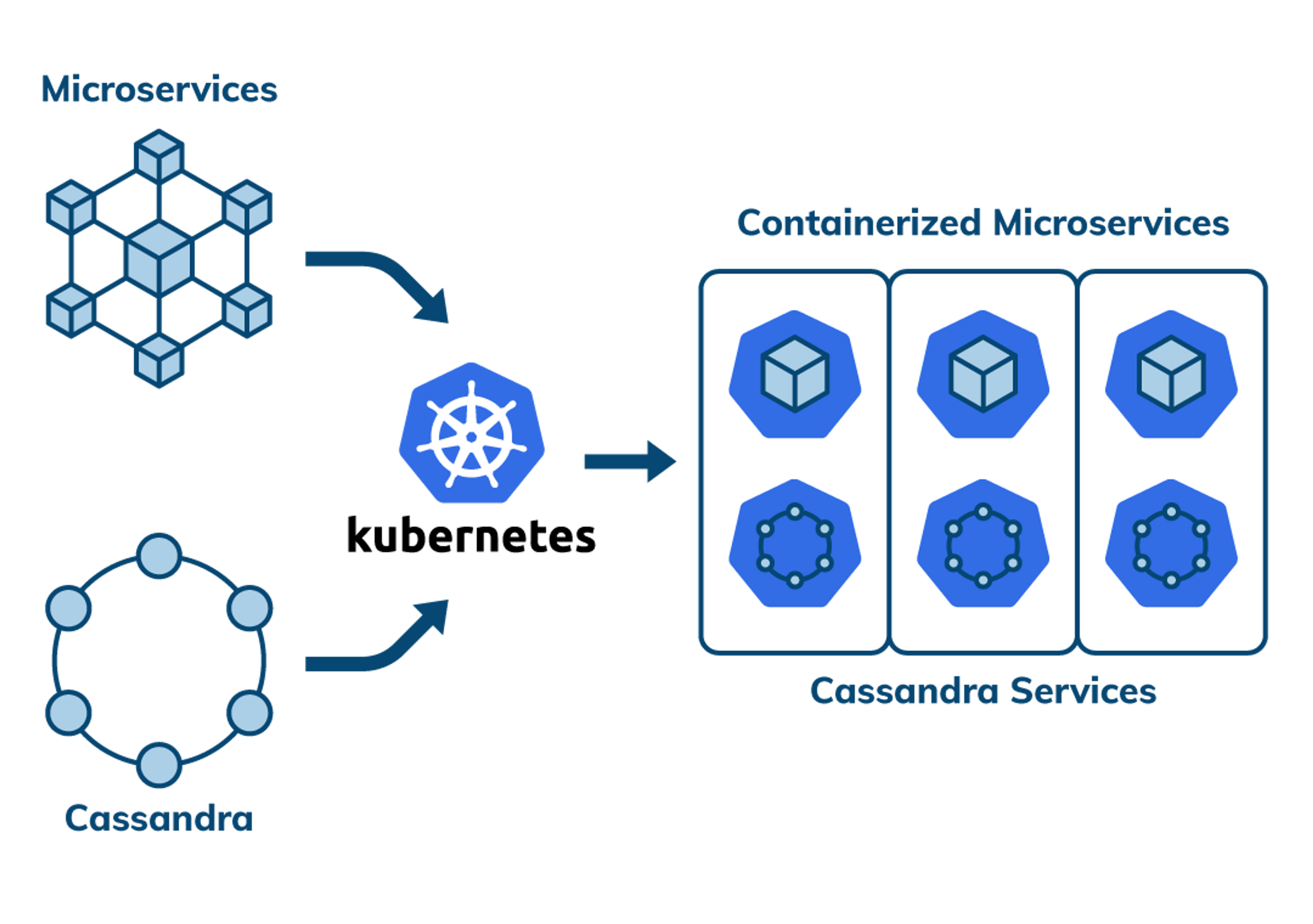 Cloud Native Applications with Kubernetes