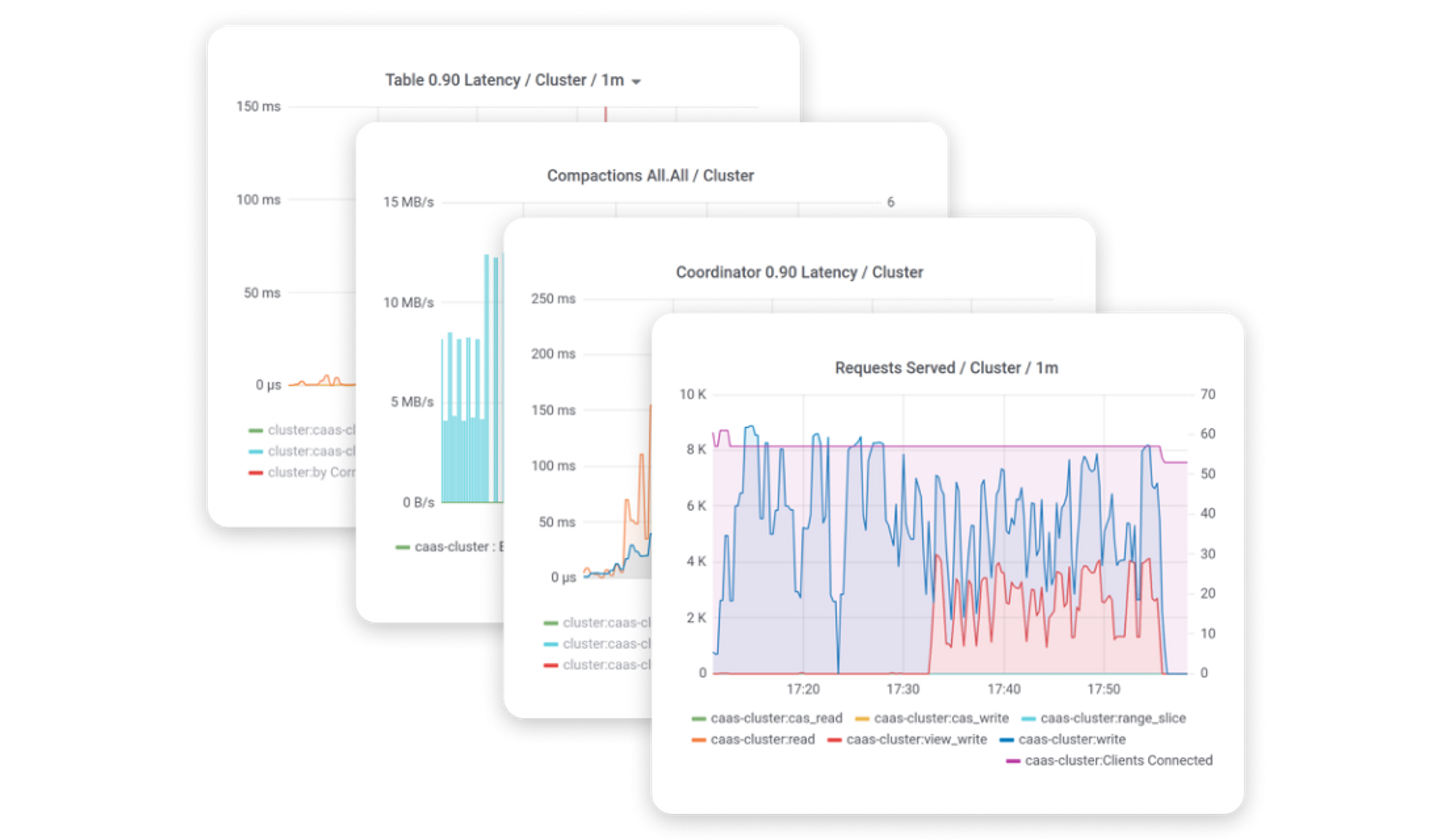 Get a migration assessment