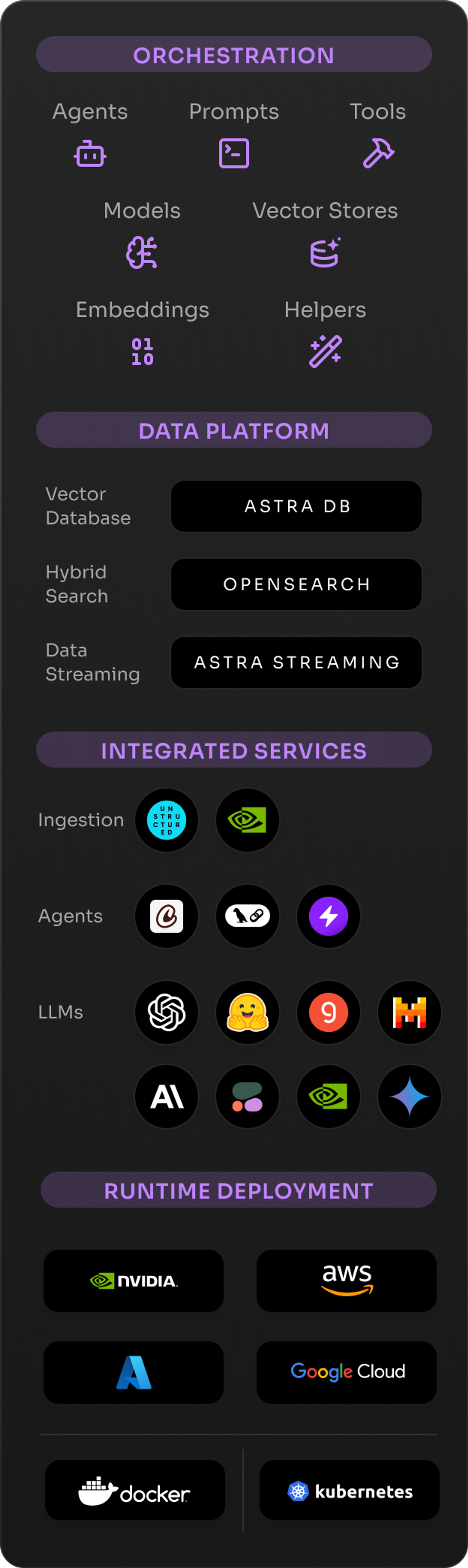 Mobile Diagram