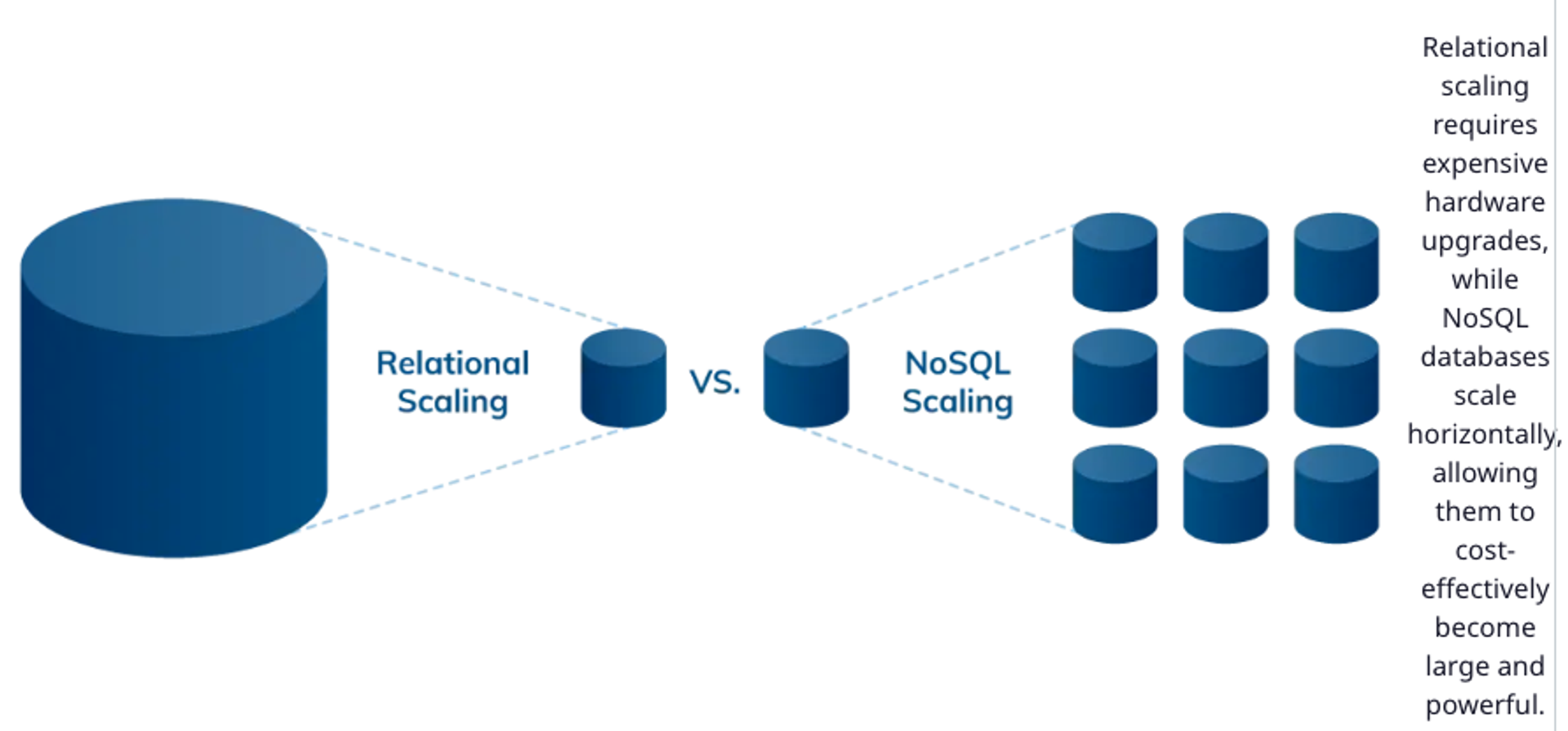 parallel processing architectures - a key feature of AI databases