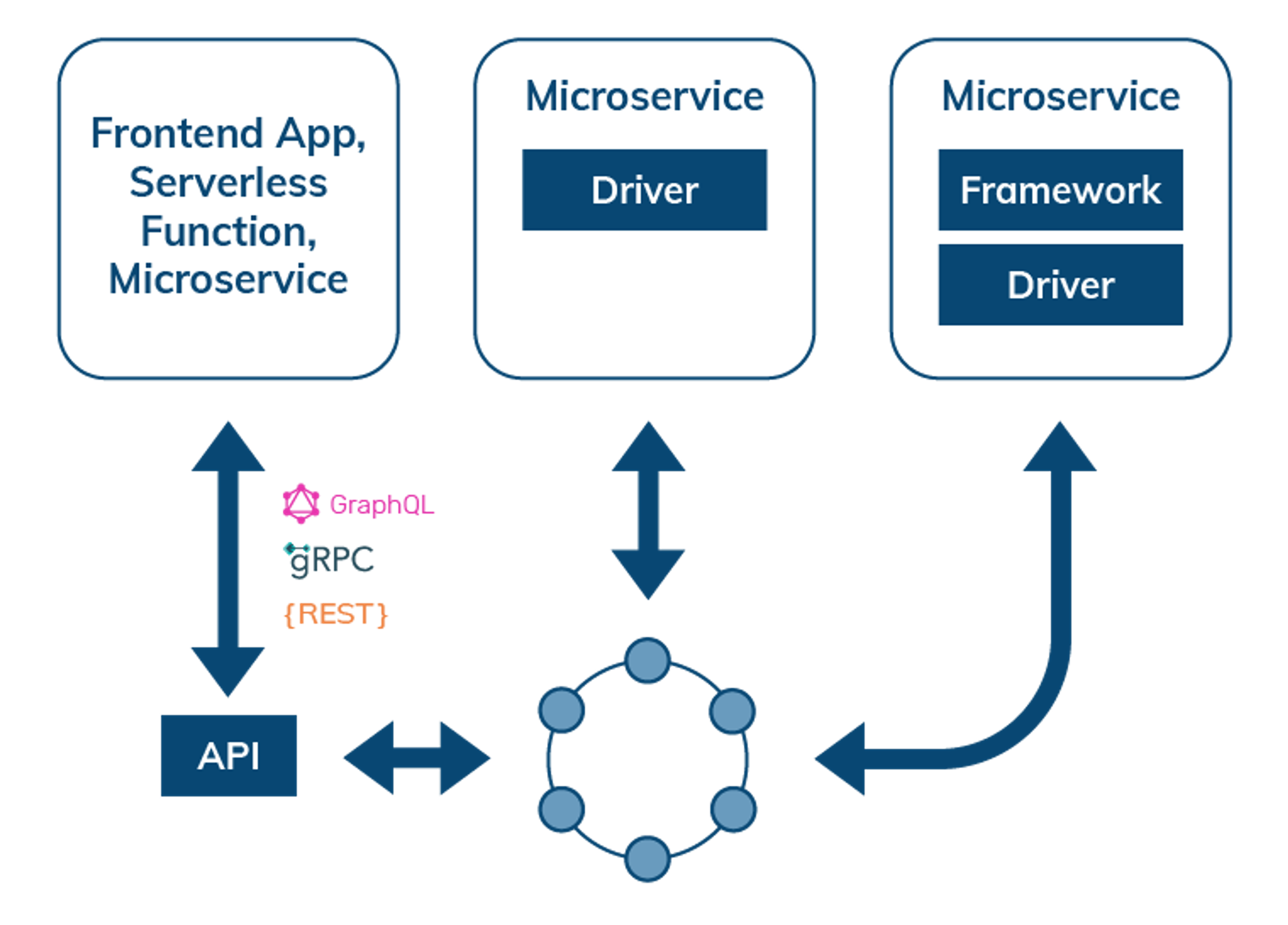 Data Access through APIs,