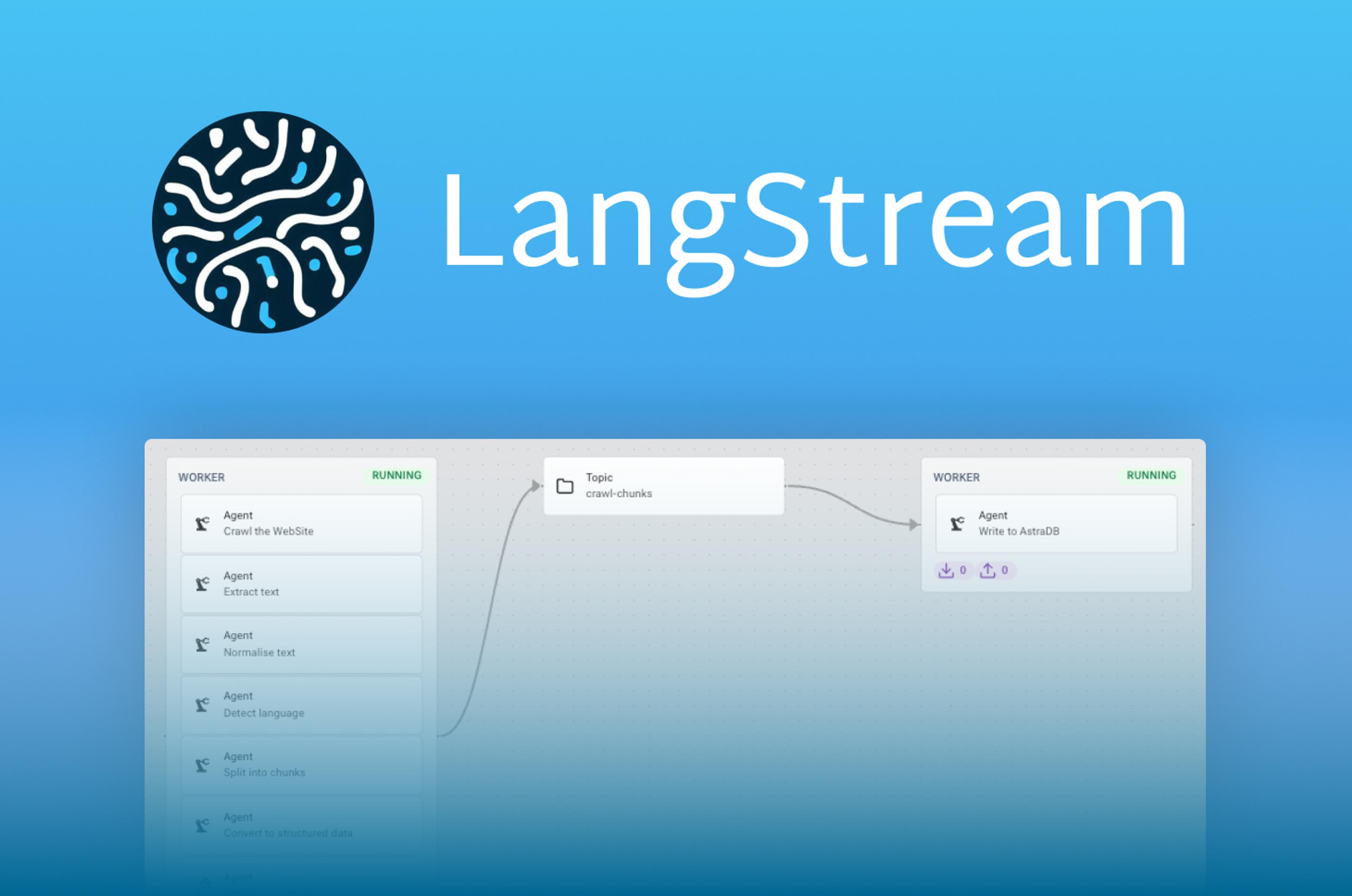 Introducing LangStream, an Open Source Project for Integrating Diverse Data Types in Production-Ready GenAI Applications