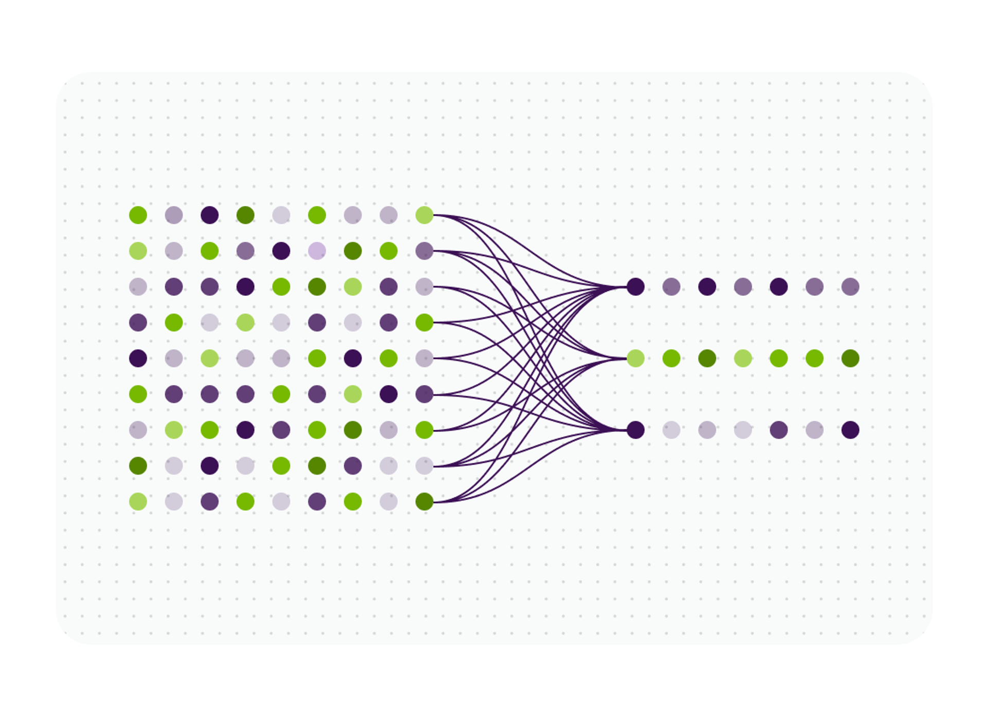 Accurate AI Throughout the App Lifecycle