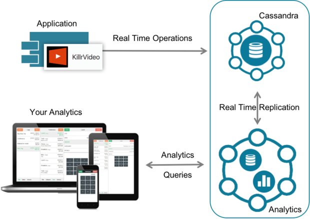 DSE Analytics