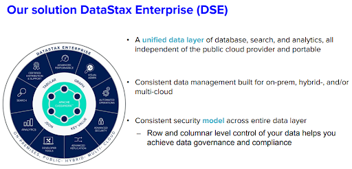 図 1. DataStax Enterprise（DSE） の機能。