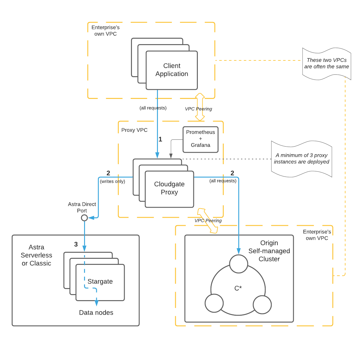 No Downtime blog