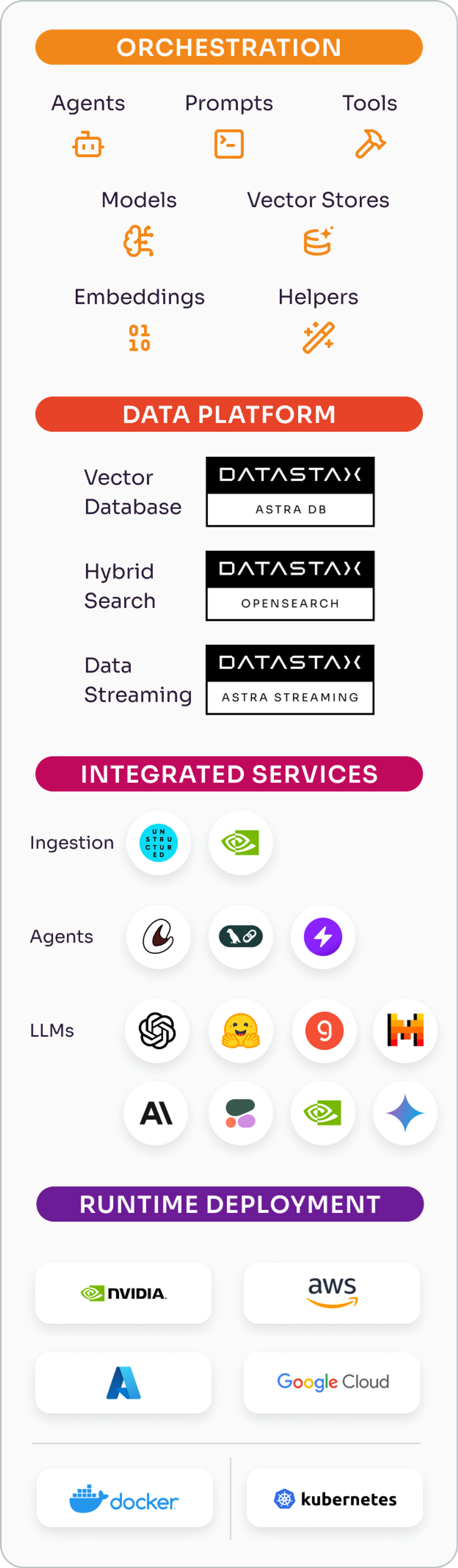 Mobile Diagram