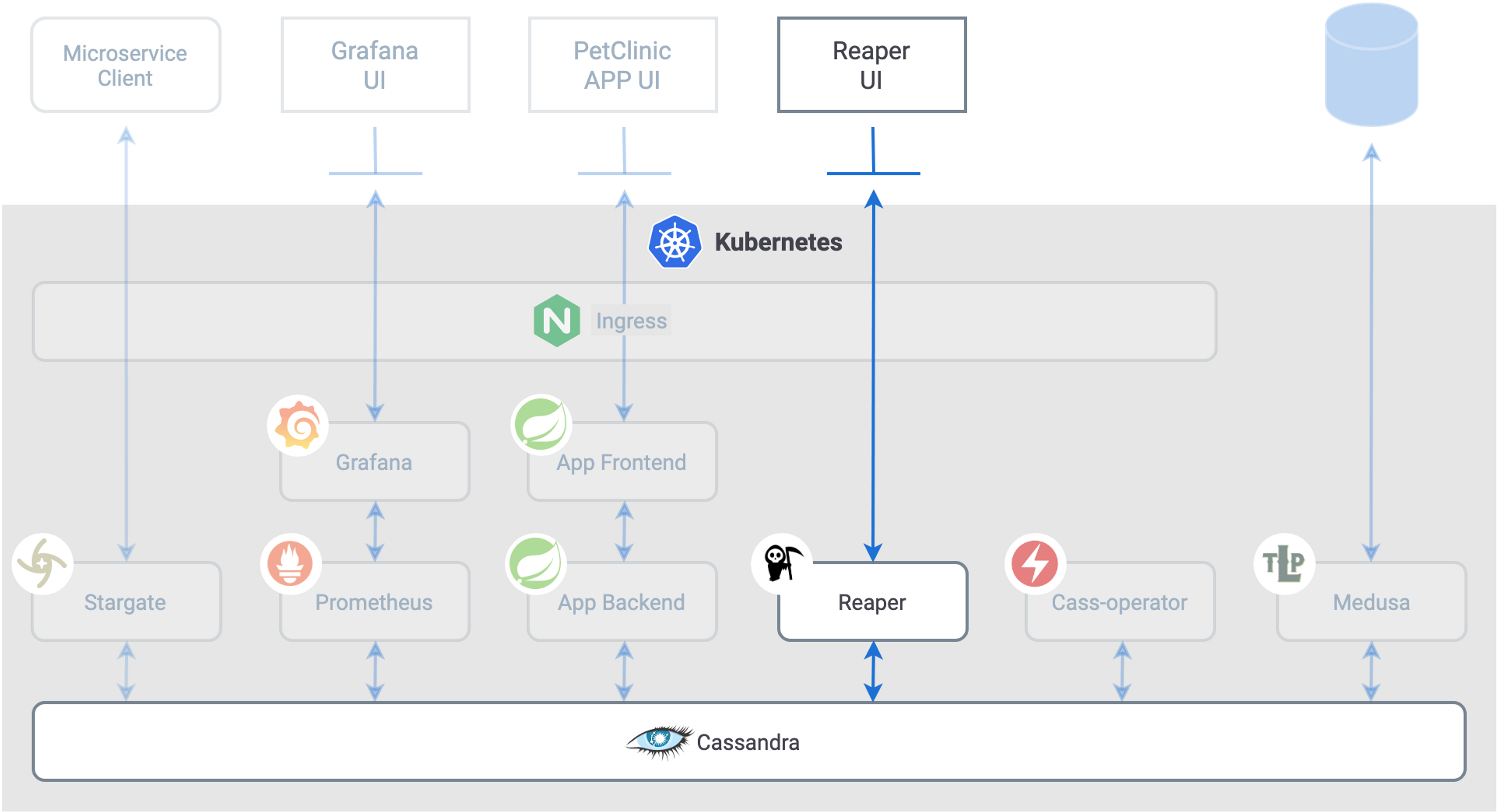 What Is Cassandra Repair And How Does It Work In Kubernetes?