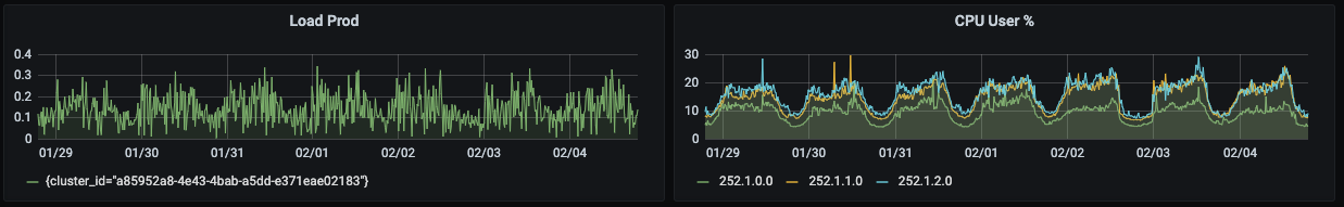 serverless