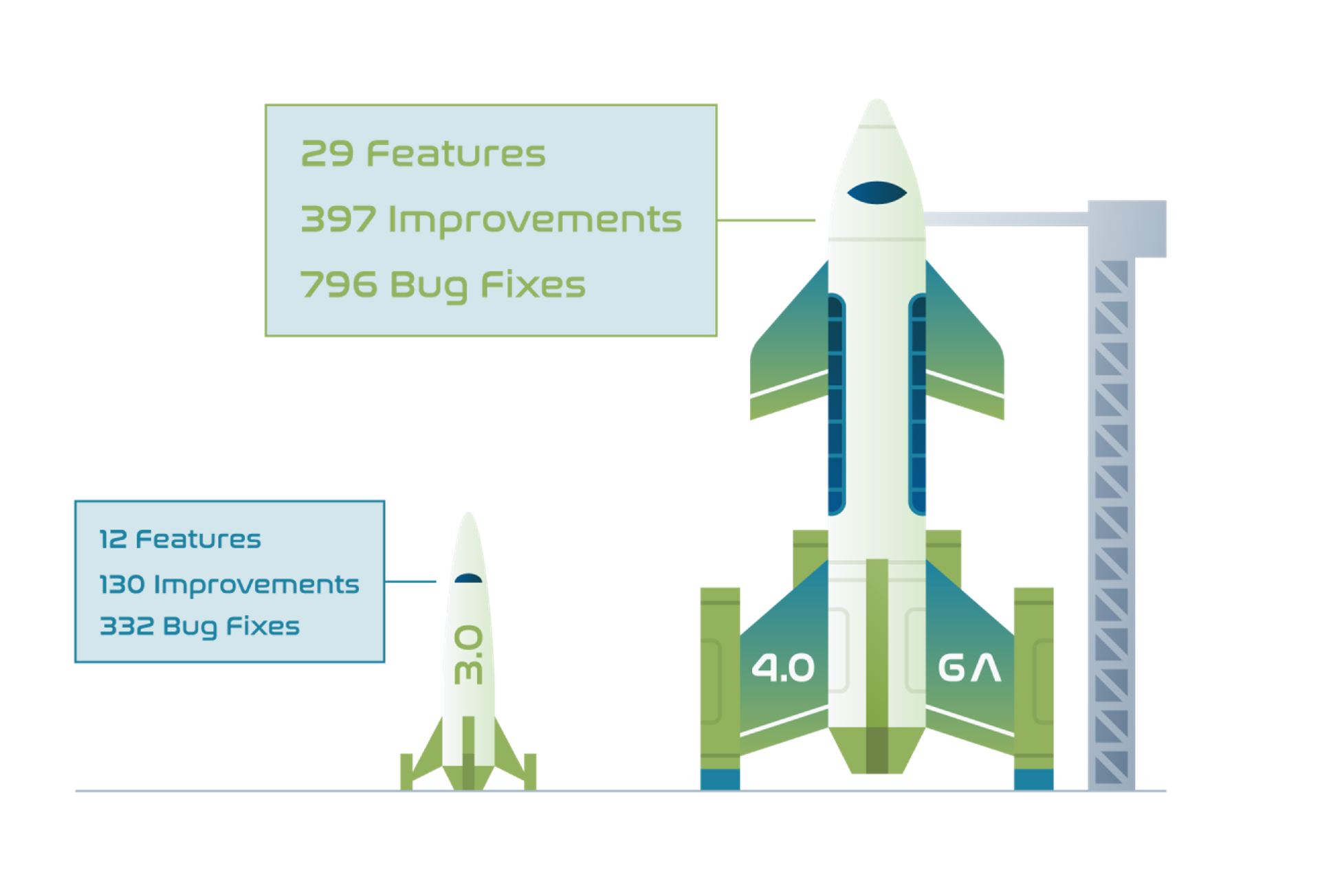 Cassandra 4 - Rocket Comparison