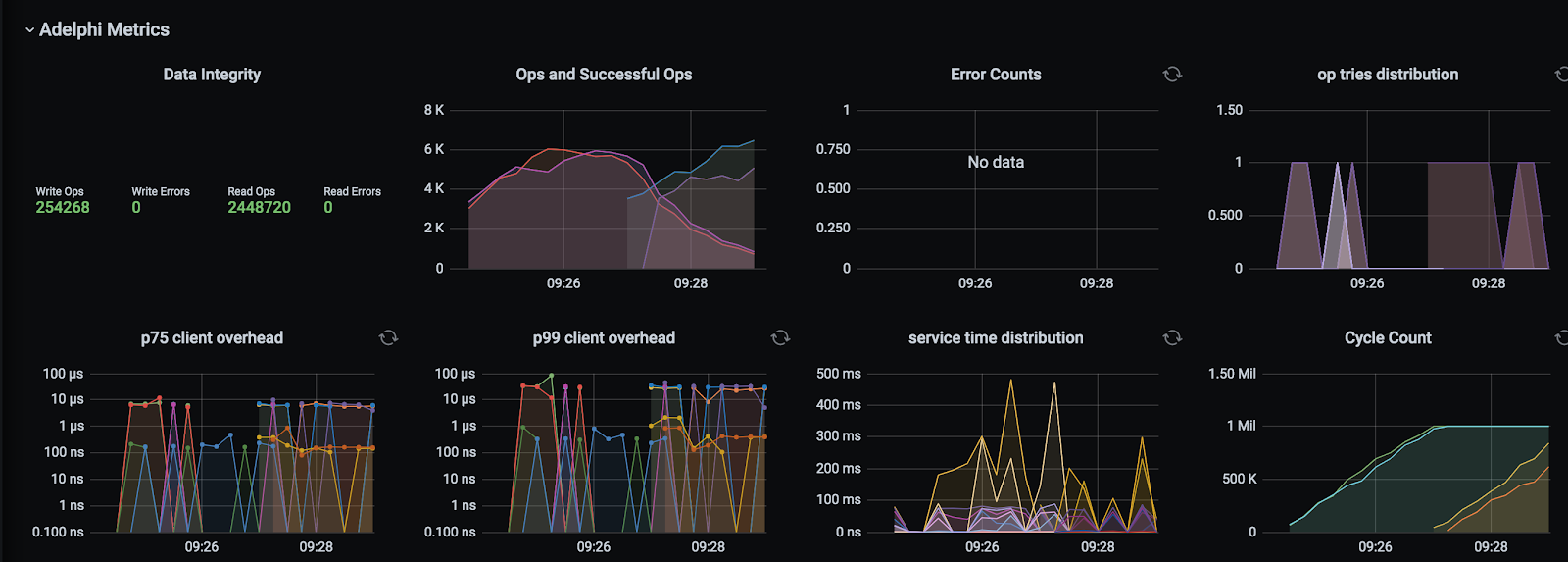 grafana