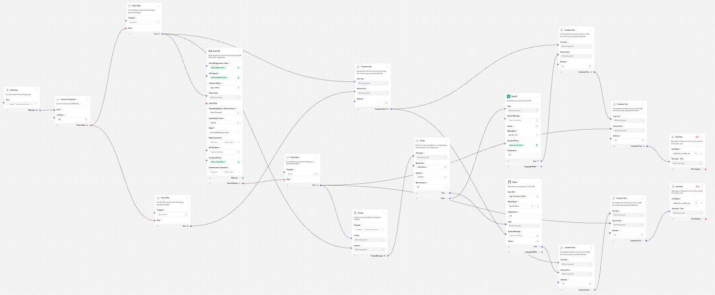 A screenshot of what the logic discussed in this post looks like in the Langflow development environment.