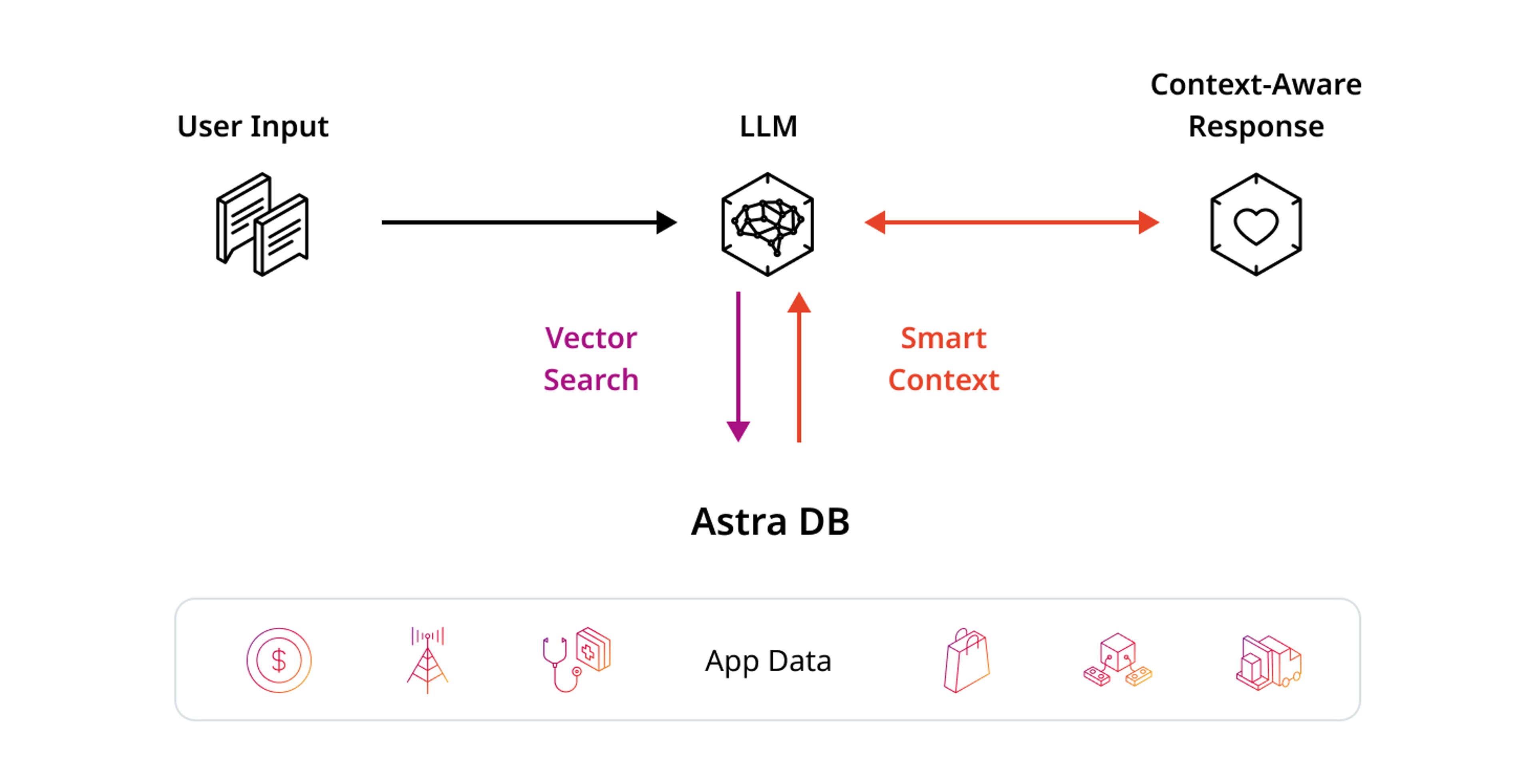 RAG is key to AI, especially with vertical specific data