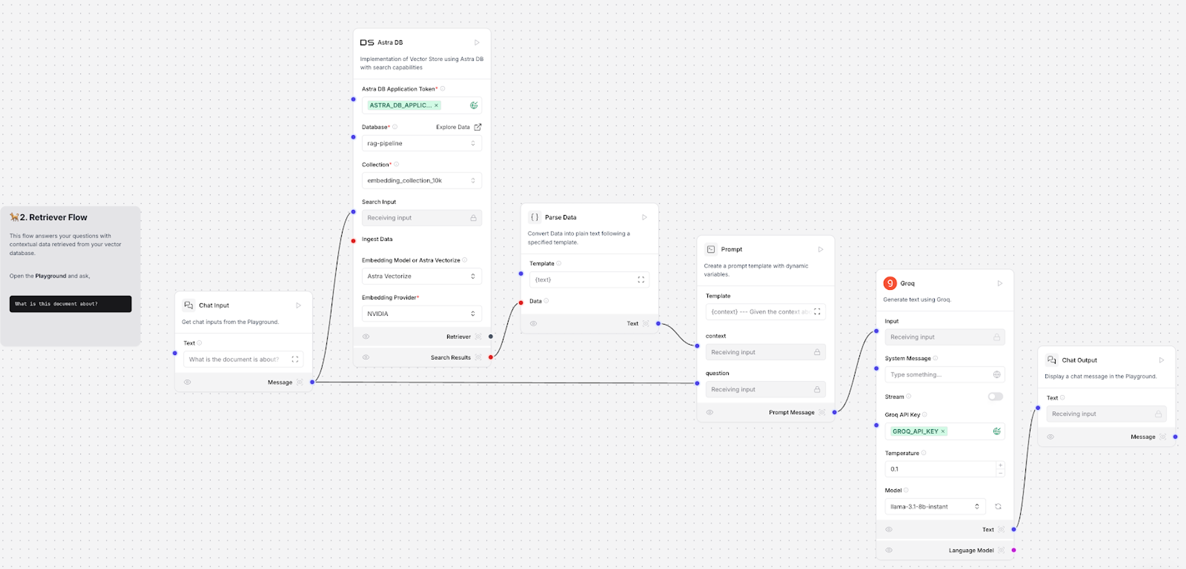 Retriever flow in Langflow that will control the behavior of execution when a user asks a query