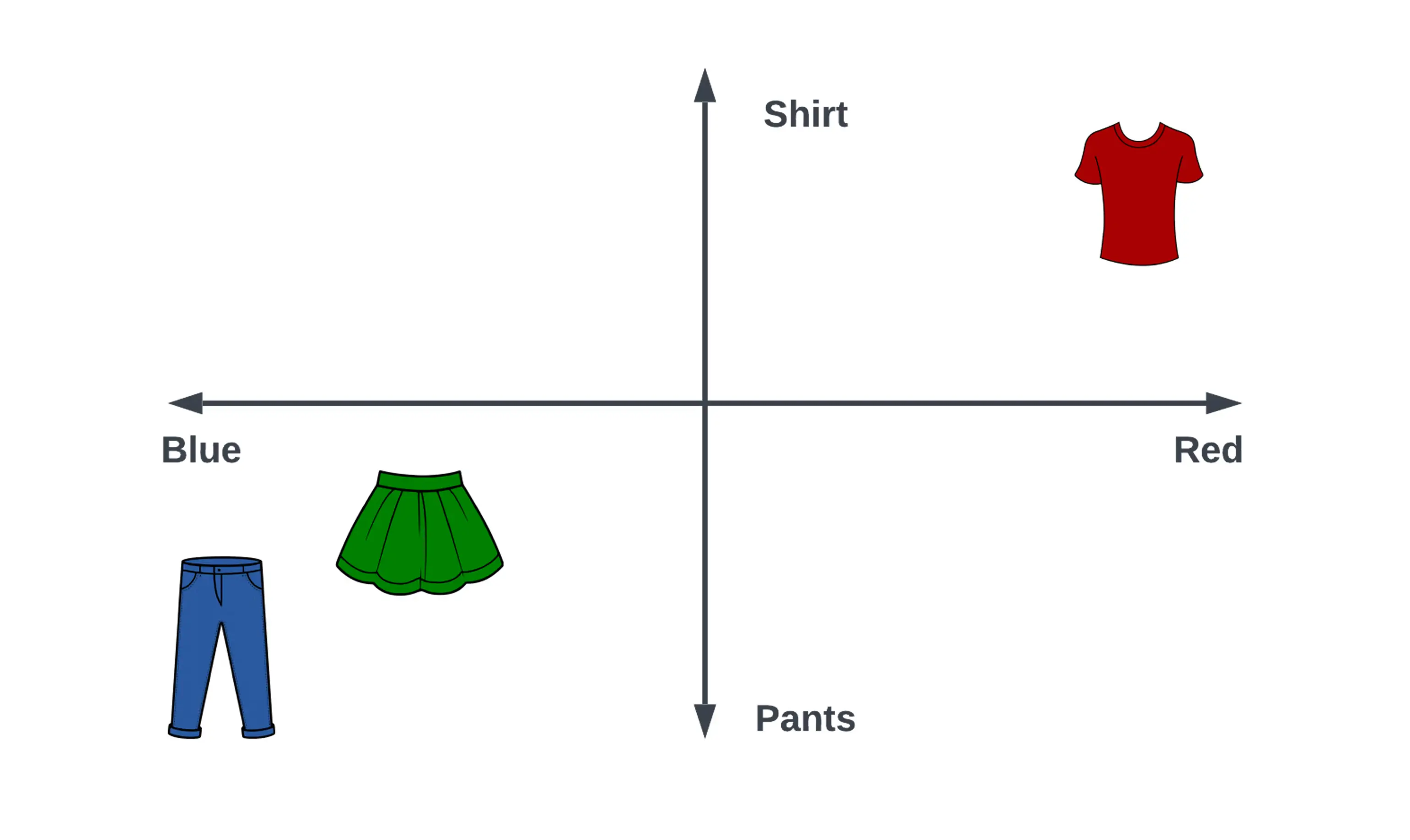 A 2-dimensional embedding space for clothes.​​​​‌﻿‍﻿​‍​‍‌‍﻿﻿‌﻿​‍‌‍‍‌‌‍‌﻿‌‍‍‌‌‍﻿‍​‍​‍​﻿‍‍​‍​‍‌﻿​﻿‌‍​‌‌‍﻿‍‌‍‍‌‌﻿‌​‌﻿‍‌​‍﻿‍‌‍‍‌‌‍﻿﻿​‍​‍​‍﻿​​‍​‍‌‍‍​‌﻿​‍‌‍‌‌‌‍‌‍​‍​‍​﻿‍‍​‍​‍‌‍‍​‌﻿‌​‌﻿‌​‌﻿​​‌﻿​﻿​﻿‍‍​‍﻿﻿​‍﻿﻿‌‍‌​‌‍​‌‌﻿‌​‌‍​‌‌﻿​﻿‌﻿‌​‌‍​‌‌﻿‍​​‍﻿‍‌﻿​﻿‌‍​‌‌‍﻿‍‌‍‍‌‌﻿‌​‌﻿‍‌​‍﻿‍‌﻿​﻿‌﻿‌​‌﻿‌‌‌‍‌​‌‍‍‌‌‍﻿﻿​‍﻿﻿‌‍‍‌‌‍﻿‍‌﻿‌​‌‍‌‌‌‍﻿‍‌﻿‌​​‍﻿﻿‌‍‌‌‌‍‌​‌‍‍‌‌﻿‌​​‍﻿﻿‌‍﻿‌‌‍﻿﻿‌‍‌​‌‍‌‌​﻿﻿‌‌﻿​​‌﻿​‍‌‍‌‌‌﻿​﻿‌‍‌‌‌‍﻿‍‌﻿‌​‌‍​‌‌﻿‌​‌‍‍‌‌‍﻿﻿‌‍﻿‍​﻿‍﻿‌‍‍‌‌‍‌​​﻿﻿‌​﻿‍​‌‍‌‍‌‍‌‍‌‍‌​‌‍​﻿​﻿​​​﻿​‌‌‍‌‌​‍﻿‌‌‍​﻿‌‍‌‌​﻿‌‌​﻿​‍​‍﻿‌​﻿‌​​﻿‌‌​﻿‌‌​﻿‍​​‍﻿‌‌‍​‌‌‍‌‌‌‍‌​​﻿​​​‍﻿‌​﻿​﻿​﻿​﻿​﻿​﻿​﻿‌﻿​﻿‌﻿​﻿​‍​﻿‌‌​﻿‌﻿​﻿‌‌​﻿‍‌​﻿​﻿​﻿‌﻿​﻿‍﻿‌﻿‌​‌﻿‍‌‌﻿​​‌‍‌‌​﻿﻿‌‌﻿​​‌‍​‌‌‍‌﻿‌‍‌‌​‍﻿‍‌﻿​﻿‌‍‌‌‌‍﻿﻿​﻿‍﻿‌﻿​​‌‍​‌‌﻿‌​‌‍‍​​﻿﻿‌‌﻿​﻿‌‍‌‌‌‍​﻿‌﻿‌​‌‍‍‌‌‍﻿﻿‌‍﻿‍‌﻿​﻿​‍‌‌​﻿‌‌‌​​‍‌‌﻿﻿‌‍‍﻿‌‍‌‌‌﻿‍‌​‍‌‌​﻿​﻿‌​‌​​‍‌‌​﻿​﻿‌​‌​​‍‌‌​﻿​‍​﻿​‍‌‍‌‍‌‍‌‌​﻿​﻿​﻿‍‌​﻿​‌​﻿‌​‌‍‌‍​﻿‍‌‌‍‌‌‌‍‌‍‌‍​﻿​﻿​‌​‍‌‌​﻿​‍​﻿​‍​‍‌‌​﻿‌‌‌​‌​​‍﻿‍‌‍​﻿‌‍﻿﻿‌‍﻿‍‌﻿‌​‌‍‌‌‌‍﻿‍‌﻿‌​​‍‌‌​﻿‌‌‌​​‍‌‌﻿﻿‌‍‍﻿‌‍‌‌‌﻿‍‌​‍‌‌​﻿​﻿‌​‌​​‍‌‌​﻿​﻿‌​‌​​‍‌‌​﻿​‍​﻿​‍​﻿‌‍​﻿​‌‌‍​‍​﻿‌‍​﻿​‍​﻿​​​﻿‌‍‌‍‌​​﻿‍​​﻿​‍​﻿​​​﻿‌﻿​‍‌‌​﻿​‍​﻿​‍​‍‌‌​﻿‌‌‌​‌​​‍﻿‍‌‍​‌‌‍﻿​‌﻿‌​​﻿﻿﻿‌‍​‍‌‍​‌‌﻿​﻿‌‍‌‌‌‌‌‌‌﻿​‍‌‍﻿​​﻿﻿‌‌‍‍​‌﻿‌​‌﻿‌​‌﻿​​‌﻿​﻿​‍‌‌​﻿​﻿‌​​‌​‍‌‌​﻿​‍‌​‌‍​‍‌‌​﻿​‍‌​‌‍‌‍‌​‌‍​‌‌﻿‌​‌‍​‌‌﻿​﻿‌﻿‌​‌‍​‌‌﻿‍​​‍﻿‍‌﻿​﻿‌‍​‌‌‍﻿‍‌‍‍‌‌﻿‌​‌﻿‍‌​‍﻿‍‌﻿​﻿‌﻿‌​‌﻿‌‌‌‍‌​‌‍‍‌‌‍﻿﻿​‍‌‍‌‍‍‌‌‍‌​​﻿﻿‌​﻿‍​‌‍‌‍‌‍‌‍‌‍‌​‌‍​﻿​﻿​​​﻿​‌‌‍‌‌​‍﻿‌‌‍​﻿‌‍‌‌​﻿‌‌​﻿​‍​‍﻿‌​﻿‌​​﻿‌‌​﻿‌‌​﻿‍​​‍﻿‌‌‍​‌‌‍‌‌‌‍‌​​﻿​​​‍﻿‌​﻿​﻿​﻿​﻿​﻿​﻿​﻿‌﻿​﻿‌﻿​﻿​‍​﻿‌‌​﻿‌﻿​﻿‌‌​﻿‍‌​﻿​﻿​﻿‌﻿​‍‌‍‌﻿‌​‌﻿‍‌‌﻿​​‌‍‌‌​﻿﻿‌‌﻿​​‌‍​‌‌‍‌﻿‌‍‌‌​‍﻿‍‌﻿​﻿‌‍‌‌‌‍﻿﻿​‍‌‍‌﻿​​‌‍​‌‌﻿‌​‌‍‍​​﻿﻿‌‌﻿​﻿‌‍‌‌‌‍​﻿‌﻿‌​‌‍‍‌‌‍﻿﻿‌‍﻿‍‌﻿​﻿​‍‌‌​﻿‌‌‌​​‍‌‌﻿﻿‌‍‍﻿‌‍‌‌‌﻿‍‌​‍‌‌​﻿​﻿‌​‌​​‍‌‌​﻿​﻿‌​‌​​‍‌‌​﻿​‍​﻿​‍‌‍‌‍‌‍‌‌​﻿​﻿​﻿‍‌​﻿​‌​﻿‌​‌‍‌‍​﻿‍‌‌‍‌‌‌‍‌‍‌‍​﻿​﻿​‌​‍‌‌​﻿​‍​﻿​‍​‍‌‌​﻿‌‌‌​‌​​‍﻿‍‌‍​﻿‌‍﻿﻿‌‍﻿‍‌﻿‌​‌‍‌‌‌‍﻿‍‌﻿‌​​‍‌‌​﻿‌‌‌​​‍‌‌﻿﻿‌‍‍﻿‌‍‌‌‌﻿‍‌​‍‌‌​﻿​﻿‌​‌​​‍‌‌​﻿​﻿‌​‌​​‍‌‌​﻿​‍​﻿​‍​﻿‌‍​﻿​‌‌‍​‍​﻿‌‍​﻿​‍​﻿​​​﻿‌‍‌‍‌​​﻿‍​​﻿​‍​﻿​​​﻿‌﻿​‍‌‌​﻿​‍​﻿​‍​‍‌‌​﻿‌‌‌​‌​​‍﻿‍‌‍​‌‌‍﻿​‌﻿‌​​‍‌‍‌﻿​​‌‍‌‌‌﻿​‍‌﻿​﻿‌﻿​​‌‍‌‌‌‍​﻿‌﻿‌​‌‍‍‌‌﻿‌‍‌‍‌‌​﻿﻿‌‌﻿​​‌﻿‌‌‌‍​‍‌‍﻿​‌‍‍‌‌﻿​﻿‌‍‍​‌‍‌‌‌‍‌​​‍​‍‌﻿﻿‌