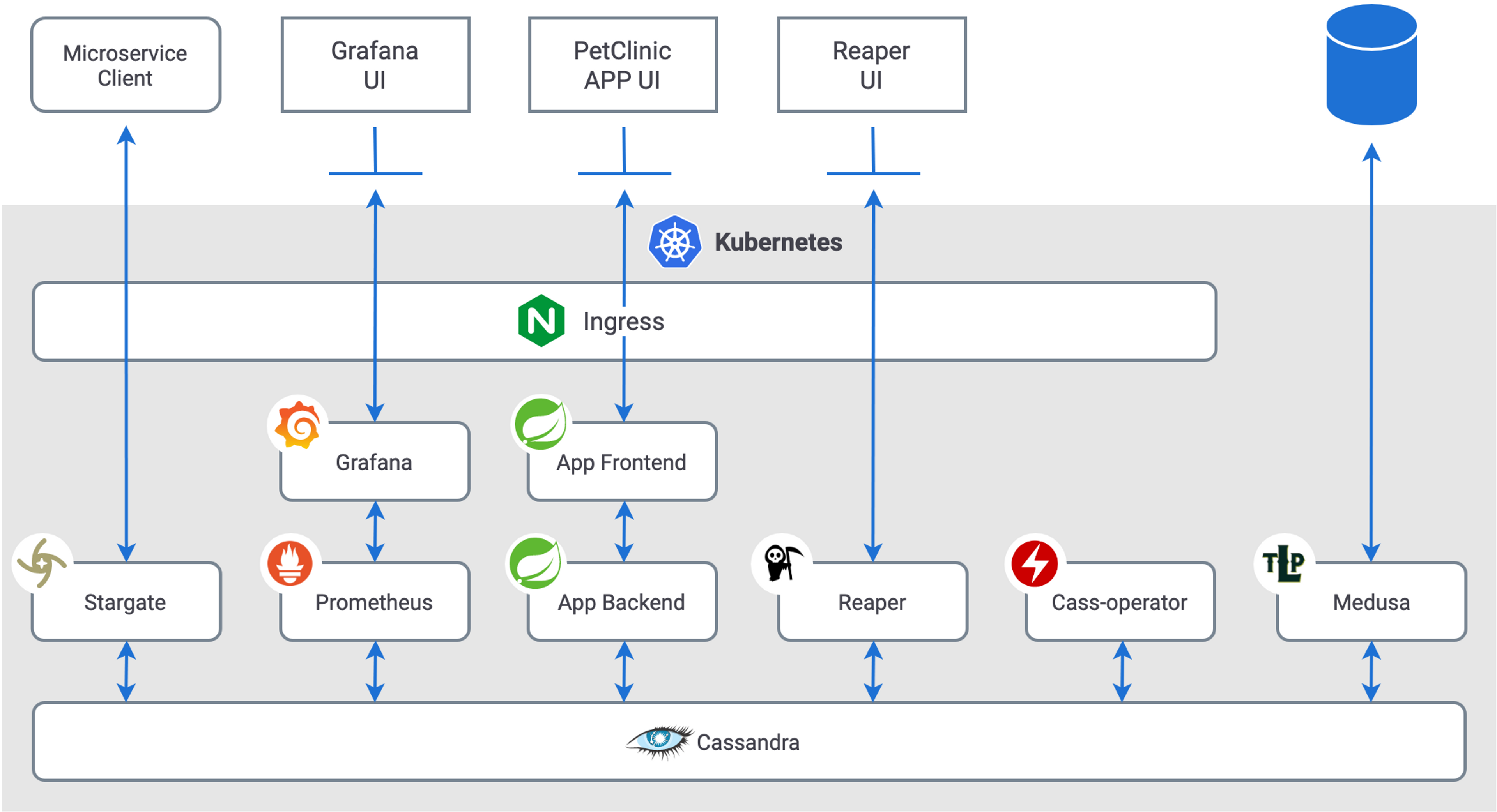What Does A Cloud-Native Cassandra Application Architecture Look Like?
