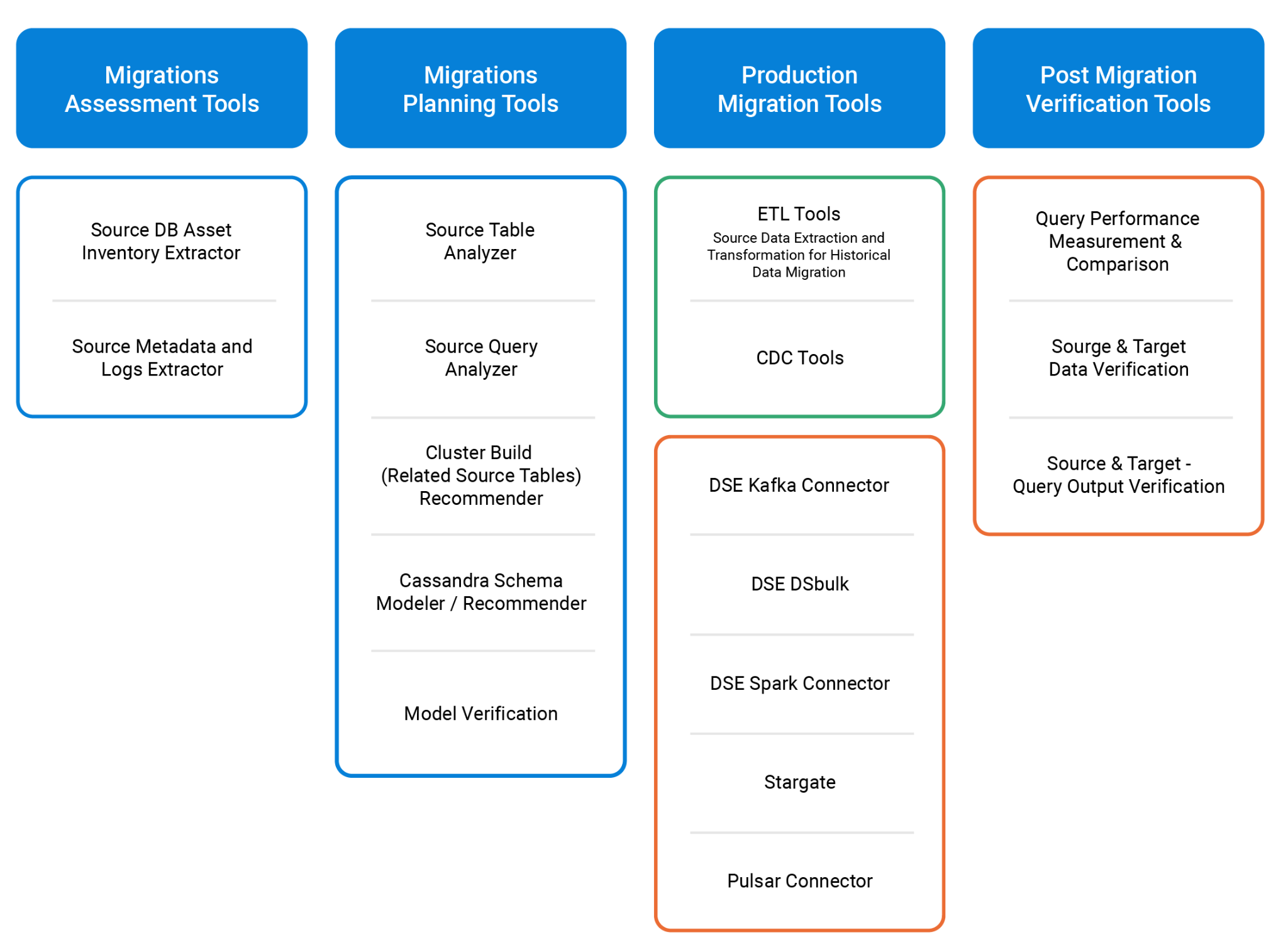 Blog Diagram