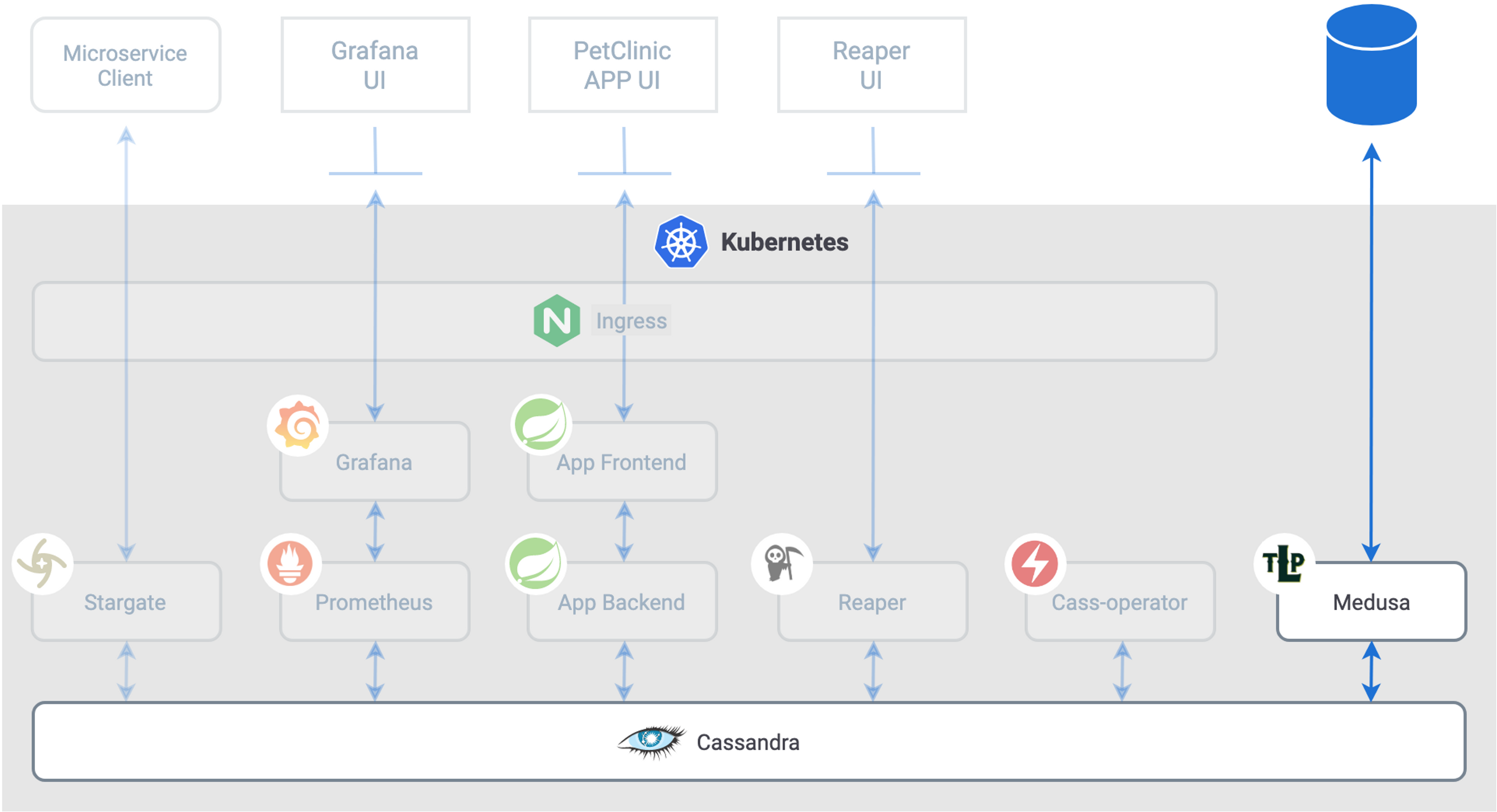 How Do I Backup A Cassandra Database In Kubernetes?