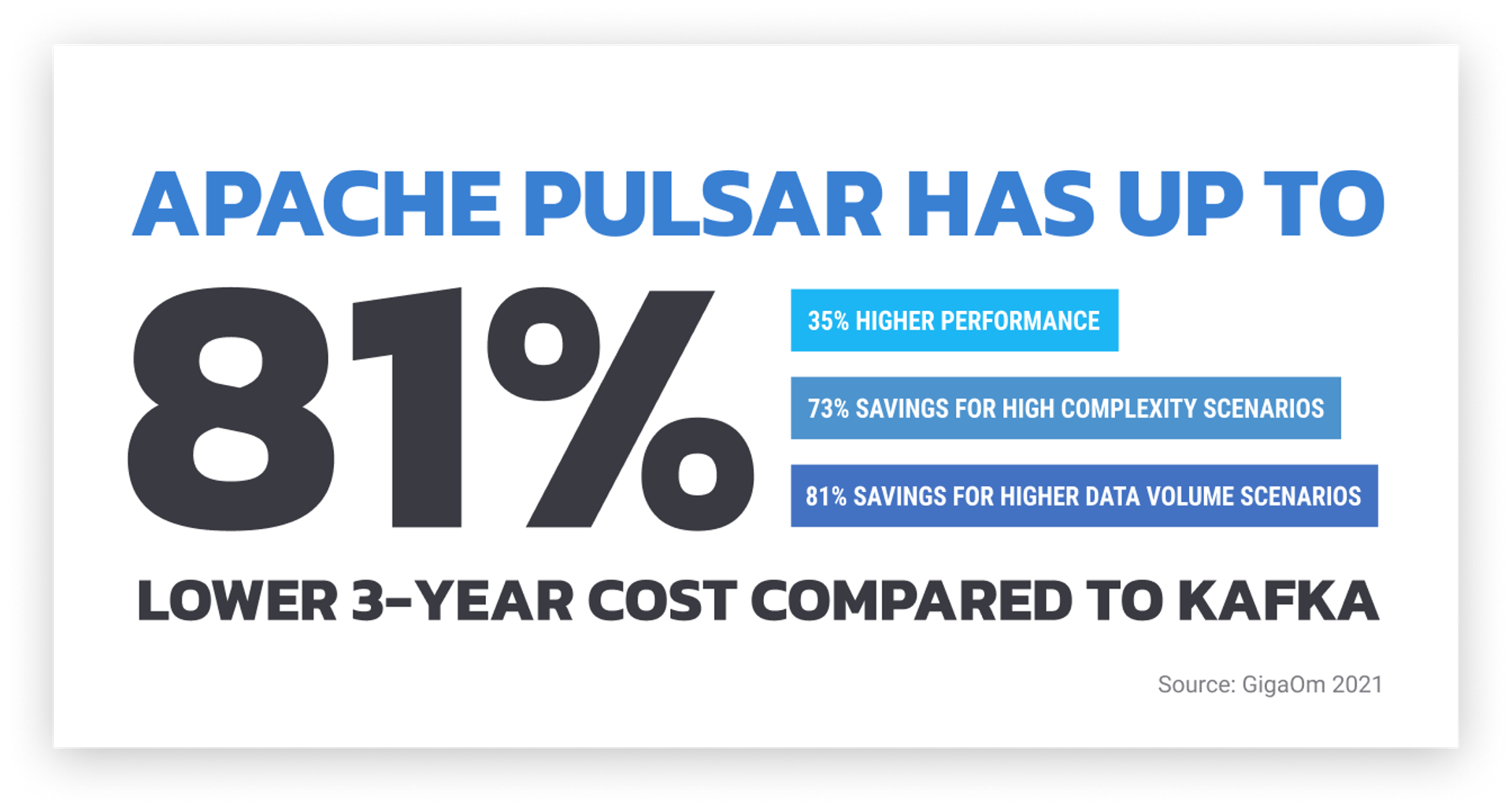 Datastax Nosql Database Built On Apache Cassandra