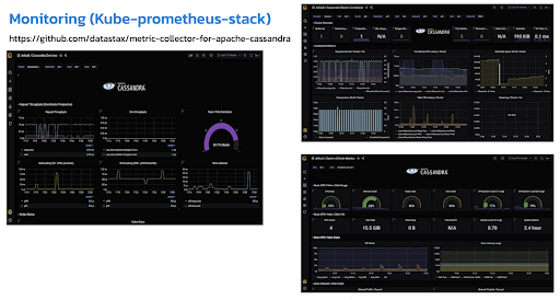 Monitor Cassandra-Reaper repairs with Prometheus and Grafana