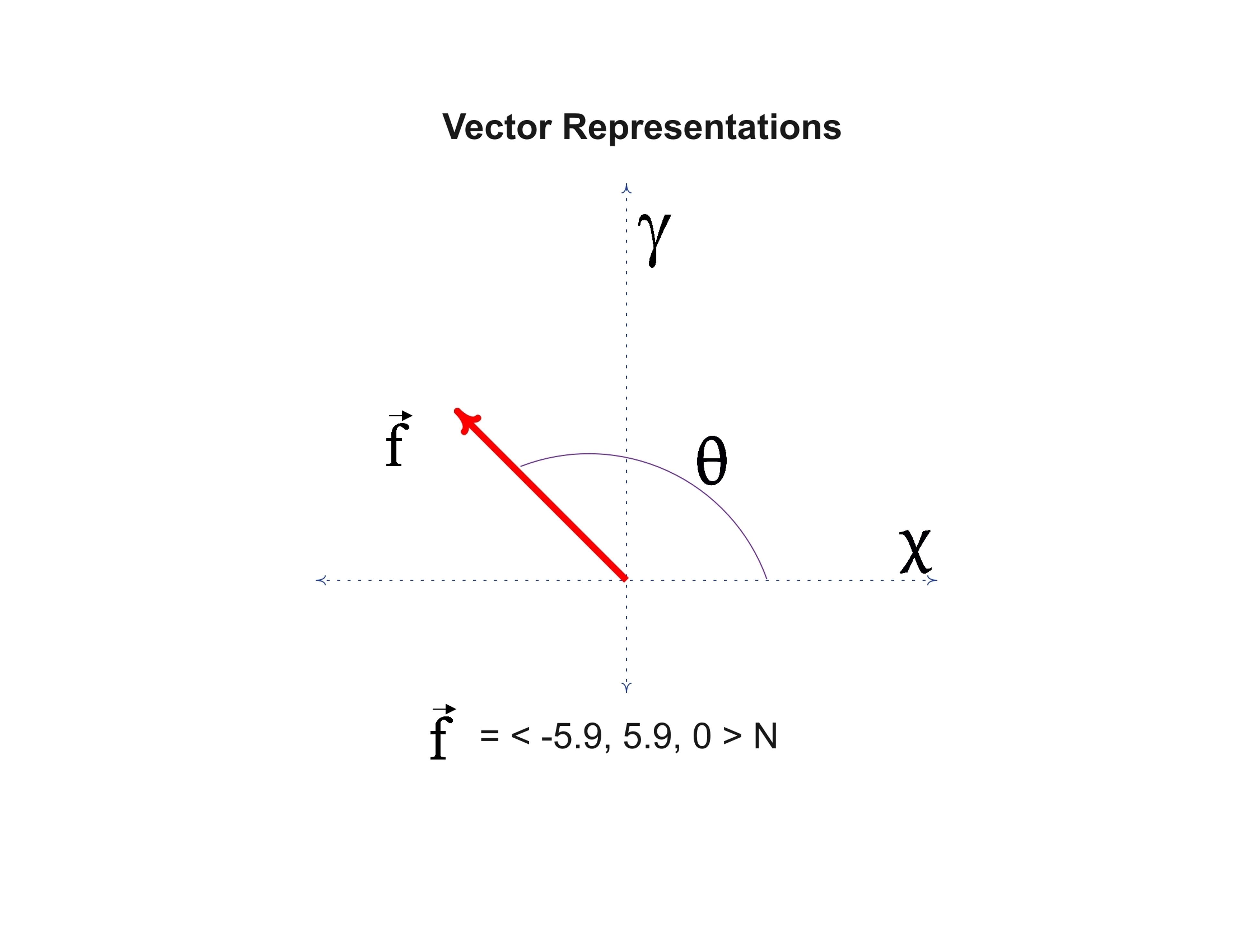 Vector representation formula graphic
