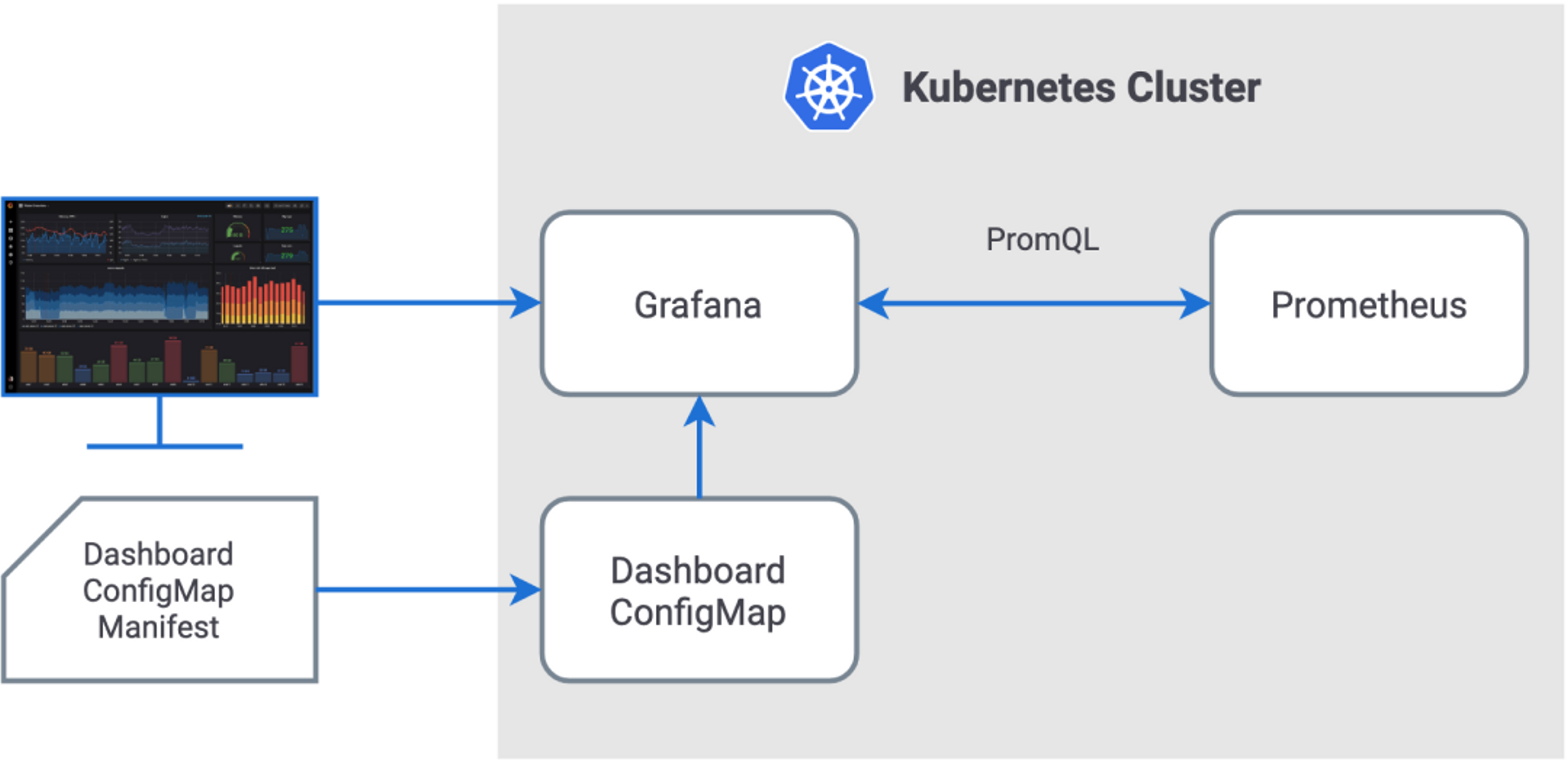 How Do I View Metrics In Grafana?