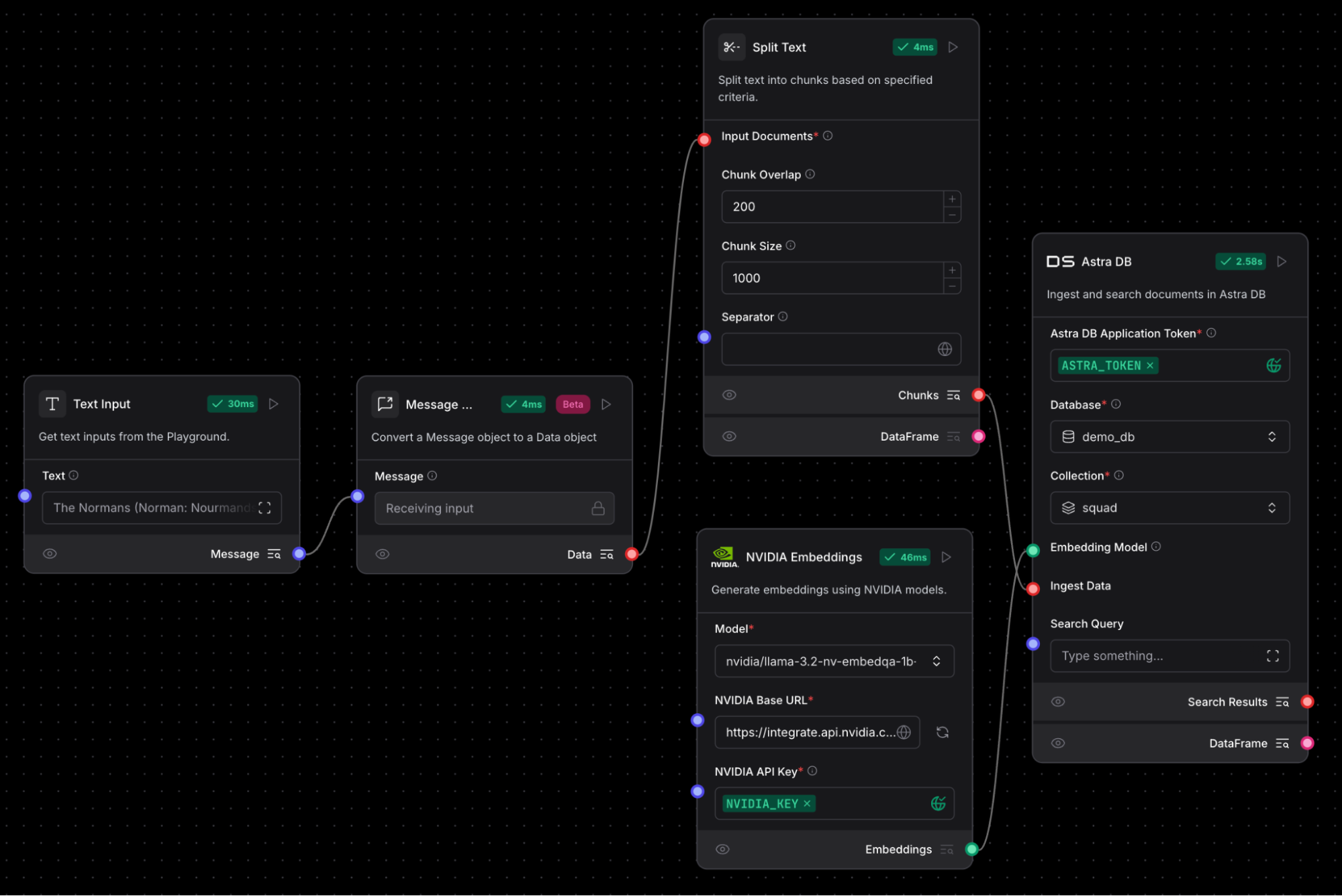 Flow to ingest Wikipedia articles with a text input, message to data, split text, NVIDIA NeMo Retriever NIM embedding component, and Astra DB vector store.