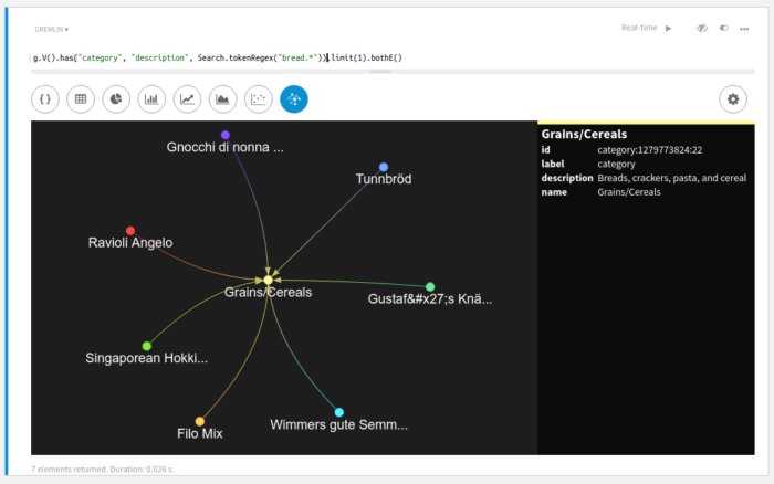 Results Graph Detail