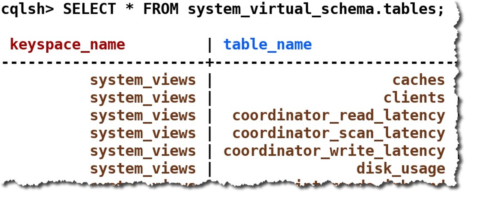 System_virtual_schema Keyspace