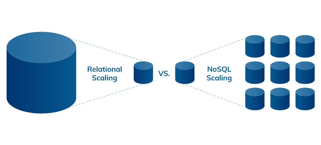What is NoSQL? Non-Relational Databases Explained | DataStax