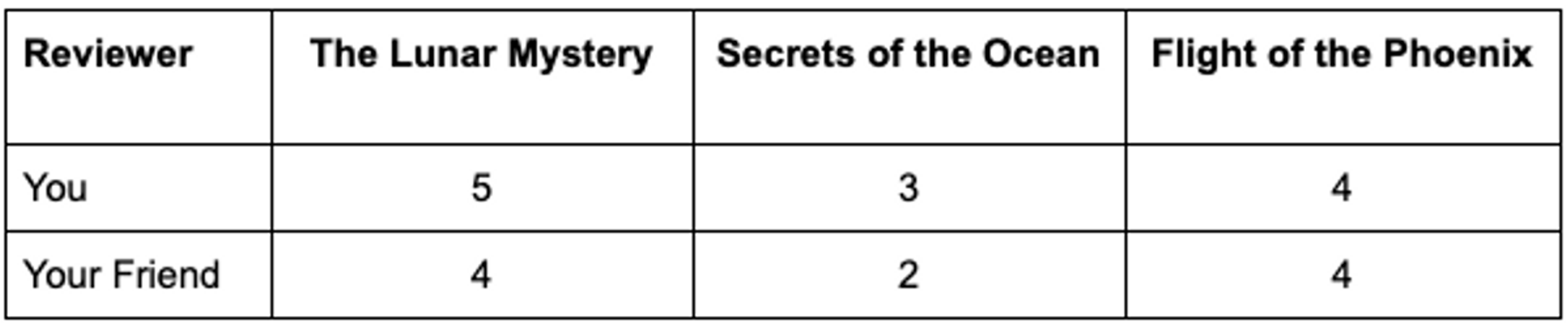 Understanding the real-world applications of cosine similarity​​​​‌﻿‍﻿​‍​‍‌‍﻿﻿‌﻿​‍‌‍‍‌‌‍‌﻿‌‍‍‌‌‍﻿‍​‍​‍​﻿‍‍​‍​‍‌﻿​﻿‌‍​‌‌‍﻿‍‌‍‍‌‌﻿‌​‌﻿‍‌​‍﻿‍‌‍‍‌‌‍﻿﻿​‍​‍​‍﻿​​‍​‍‌‍‍​‌﻿​‍‌‍‌‌‌‍‌‍​‍​‍​﻿‍‍​‍​‍‌‍‍​‌﻿‌​‌﻿‌​‌﻿​​‌﻿​﻿​﻿‍‍​‍﻿﻿​‍﻿﻿‌‍‌​‌‍​‌‌﻿‌​‌‍​‌‌﻿​﻿‌﻿‌​‌‍​‌‌﻿‍​​‍﻿‍‌﻿​﻿‌‍​‌‌‍﻿‍‌‍‍‌‌﻿‌​‌﻿‍‌​‍﻿‍‌﻿​﻿‌﻿‌​‌﻿‌‌‌‍‌​‌‍‍‌‌‍﻿﻿​‍﻿﻿‌‍‍‌‌‍﻿‍‌﻿‌​‌‍‌‌‌‍﻿‍‌﻿‌​​‍﻿﻿‌‍‌‌‌‍‌​‌‍‍‌‌﻿‌​​‍﻿﻿‌‍﻿‌‌‍﻿﻿‌‍‌​‌‍‌‌​﻿﻿‌‌﻿​​‌﻿​‍‌‍‌‌‌﻿​﻿‌‍‌‌‌‍﻿‍‌﻿‌​‌‍​‌‌﻿‌​‌‍‍‌‌‍﻿﻿‌‍﻿‍​﻿‍﻿‌‍‍‌‌‍‌​​﻿﻿‌​﻿‌‌​﻿​‍‌‍‌​​﻿‍‌‌‍​‍‌‍‌‍‌‍‌‌‌‍​‍​‍﻿‌‌‍‌‍​﻿‌﻿​﻿‌‍‌‍‌‍​‍﻿‌​﻿‌​‌‍‌‌‌‍‌‍​﻿​﻿​‍﻿‌‌‍​‍​﻿‌‍​﻿​‍​﻿​​​‍﻿‌​﻿‌‌‌‍‌​‌‍​‍​﻿​​​﻿‍‌​﻿‍​​﻿‌﻿​﻿‌‌​﻿​‌‌‍​‍‌‍​‌​﻿​​​﻿‍﻿‌﻿‌​‌﻿‍‌‌﻿​​‌‍‌‌​﻿﻿‌‌﻿​​‌‍​‌‌‍‌﻿‌‍‌‌​‍﻿‍‌﻿​﻿‌‍‌‌‌‍﻿﻿​﻿‍﻿‌﻿​​‌‍​‌‌﻿‌​‌‍‍​​﻿﻿‌‌﻿​﻿‌‍‌‌‌‍​﻿‌﻿‌​‌‍‍‌‌‍﻿﻿‌‍﻿‍‌﻿​﻿​‍‌‌​﻿‌‌‌​​‍‌‌﻿﻿‌‍‍﻿‌‍‌‌‌﻿‍‌​‍‌‌​﻿​﻿‌​‌​​‍‌‌​﻿​﻿‌​‌​​‍‌‌​﻿​‍​﻿​‍‌‍‌‍​﻿‌‌‌‍‌‌​﻿​‌​﻿​‍​﻿‌​​﻿​﻿​﻿​﻿‌‍‌‌‌‍‌‍‌‍‌​​﻿​‍​‍‌‌​﻿​‍​﻿​‍​‍‌‌​﻿‌‌‌​‌​​‍﻿‍‌‍​﻿‌‍﻿﻿‌‍﻿‍‌﻿‌​‌‍‌‌‌‍﻿‍‌﻿‌​​‍‌‌​﻿‌‌‌​​‍‌‌﻿﻿‌‍‍﻿‌‍‌‌‌﻿‍‌​‍‌‌​﻿​﻿‌​‌​​‍‌‌​﻿​﻿‌​‌​​‍‌‌​﻿​‍​﻿​‍​﻿​‌​﻿‍‌‌‍​﻿​﻿‌​‌‍​﻿​﻿‍‌​﻿‌​​﻿‍‌​﻿‍​‌‍​‍​﻿​‍​﻿​​​‍‌‌​﻿​‍​﻿​‍​‍‌‌​﻿‌‌‌​‌​​‍﻿‍‌‍​‌‌‍﻿​‌﻿‌​​﻿﻿﻿‌‍​‍‌‍​‌‌﻿​﻿‌‍‌‌‌‌‌‌‌﻿​‍‌‍﻿​​﻿﻿‌‌‍‍​‌﻿‌​‌﻿‌​‌﻿​​‌﻿​﻿​‍‌‌​﻿​﻿‌​​‌​‍‌‌​﻿​‍‌​‌‍​‍‌‌​﻿​‍‌​‌‍‌‍‌​‌‍​‌‌﻿‌​‌‍​‌‌﻿​﻿‌﻿‌​‌‍​‌‌﻿‍​​‍﻿‍‌﻿​﻿‌‍​‌‌‍﻿‍‌‍‍‌‌﻿‌​‌﻿‍‌​‍﻿‍‌﻿​﻿‌﻿‌​‌﻿‌‌‌‍‌​‌‍‍‌‌‍﻿﻿​‍‌‍‌‍‍‌‌‍‌​​﻿﻿‌​﻿‌‌​﻿​‍‌‍‌​​﻿‍‌‌‍​‍‌‍‌‍‌‍‌‌‌‍​‍​‍﻿‌‌‍‌‍​﻿‌﻿​﻿‌‍‌‍‌‍​‍﻿‌​﻿‌​‌‍‌‌‌‍‌‍​﻿​﻿​‍﻿‌‌‍​‍​﻿‌‍​﻿​‍​﻿​​​‍﻿‌​﻿‌‌‌‍‌​‌‍​‍​﻿​​​﻿‍‌​﻿‍​​﻿‌﻿​﻿‌‌​﻿​‌‌‍​‍‌‍​‌​﻿​​​‍‌‍‌﻿‌​‌﻿‍‌‌﻿​​‌‍‌‌​﻿﻿‌‌﻿​​‌‍​‌‌‍‌﻿‌‍‌‌​‍﻿‍‌﻿​﻿‌‍‌‌‌‍﻿﻿​‍‌‍‌﻿​​‌‍​‌‌﻿‌​‌‍‍​​﻿﻿‌‌﻿​﻿‌‍‌‌‌‍​﻿‌﻿‌​‌‍‍‌‌‍﻿﻿‌‍﻿‍‌﻿​﻿​‍‌‌​﻿‌‌‌​​‍‌‌﻿﻿‌‍‍﻿‌‍‌‌‌﻿‍‌​‍‌‌​﻿​﻿‌​‌​​‍‌‌​﻿​﻿‌​‌​​‍‌‌​﻿​‍​﻿​‍‌‍‌‍​﻿‌‌‌‍‌‌​﻿​‌​﻿​‍​﻿‌​​﻿​﻿​﻿​﻿‌‍‌‌‌‍‌‍‌‍‌​​﻿​‍​‍‌‌​﻿​‍​﻿​‍​‍‌‌​﻿‌‌‌​‌​​‍﻿‍‌‍​﻿‌‍﻿﻿‌‍﻿‍‌﻿‌​‌‍‌‌‌‍﻿‍‌﻿‌​​‍‌‌​﻿‌‌‌​​‍‌‌﻿﻿‌‍‍﻿‌‍‌‌‌﻿‍‌​‍‌‌​﻿​﻿‌​‌​​‍‌‌​﻿​﻿‌​‌​​‍‌‌​﻿​‍​﻿​‍​﻿​‌​﻿‍‌‌‍​﻿​﻿‌​‌‍​﻿​﻿‍‌​﻿‌​​﻿‍‌​﻿‍​‌‍​‍​﻿​‍​﻿​​​‍‌‌​﻿​‍​﻿​‍​‍‌‌​﻿‌‌‌​‌​​‍﻿‍‌‍​‌‌‍﻿​‌﻿‌​​‍‌‍‌﻿​​‌‍‌‌‌﻿​‍‌﻿​﻿‌﻿​​‌‍‌‌‌‍​﻿‌﻿‌​‌‍‍‌‌﻿‌‍‌‍‌‌​﻿﻿‌‌﻿​​‌﻿‌‌‌‍​‍‌‍﻿​‌‍‍‌‌﻿​﻿‌‍‍​‌‍‌‌‌‍‌​​‍​‍‌﻿﻿‌