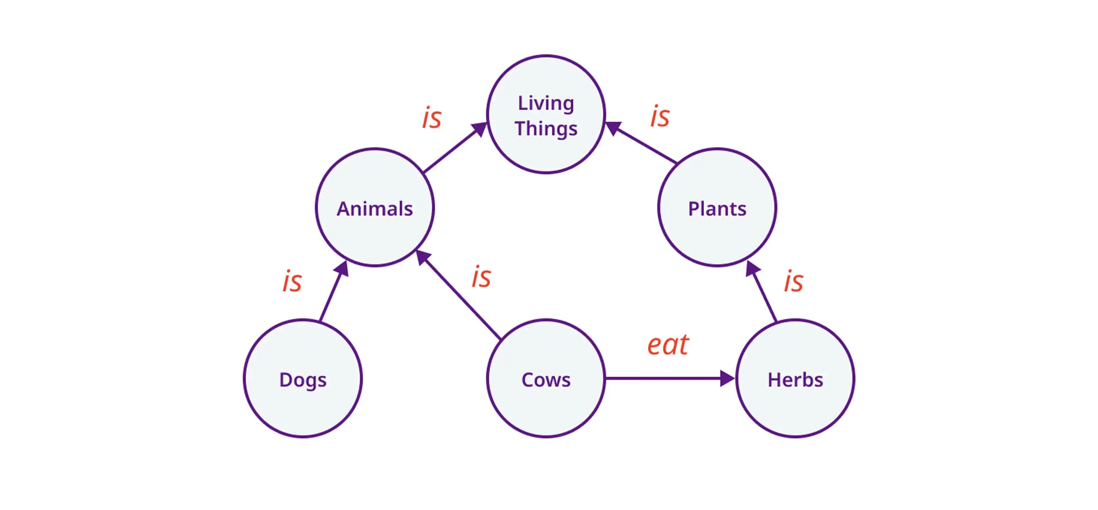 When rag falls short, knowledge can be the answer.