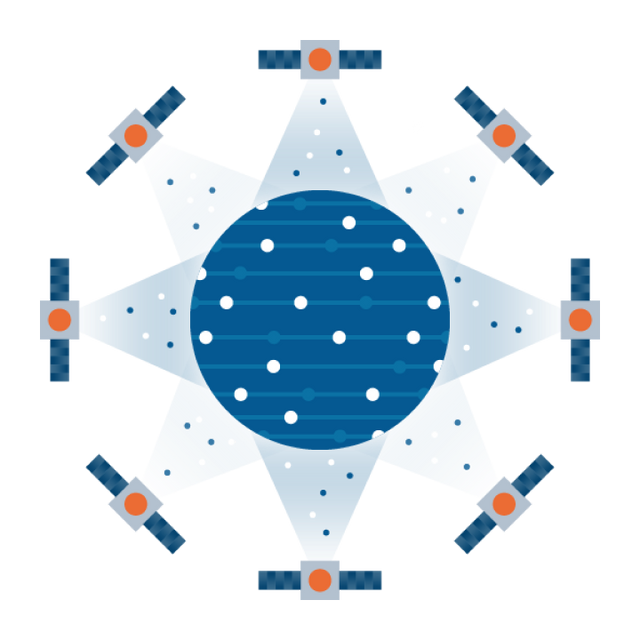 Astra Features: Relational Indexes