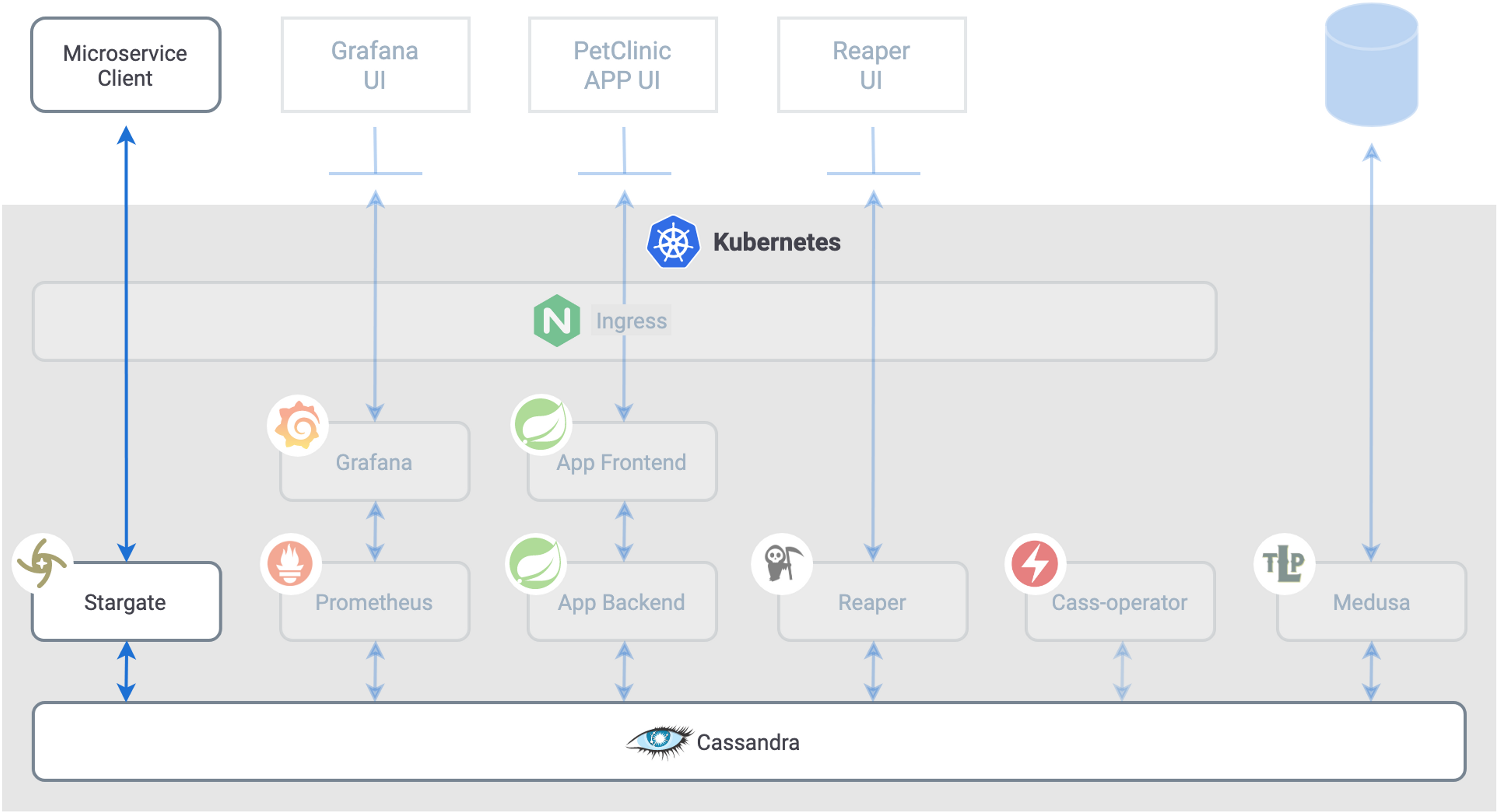 How Do I Create Cassandra APIs?