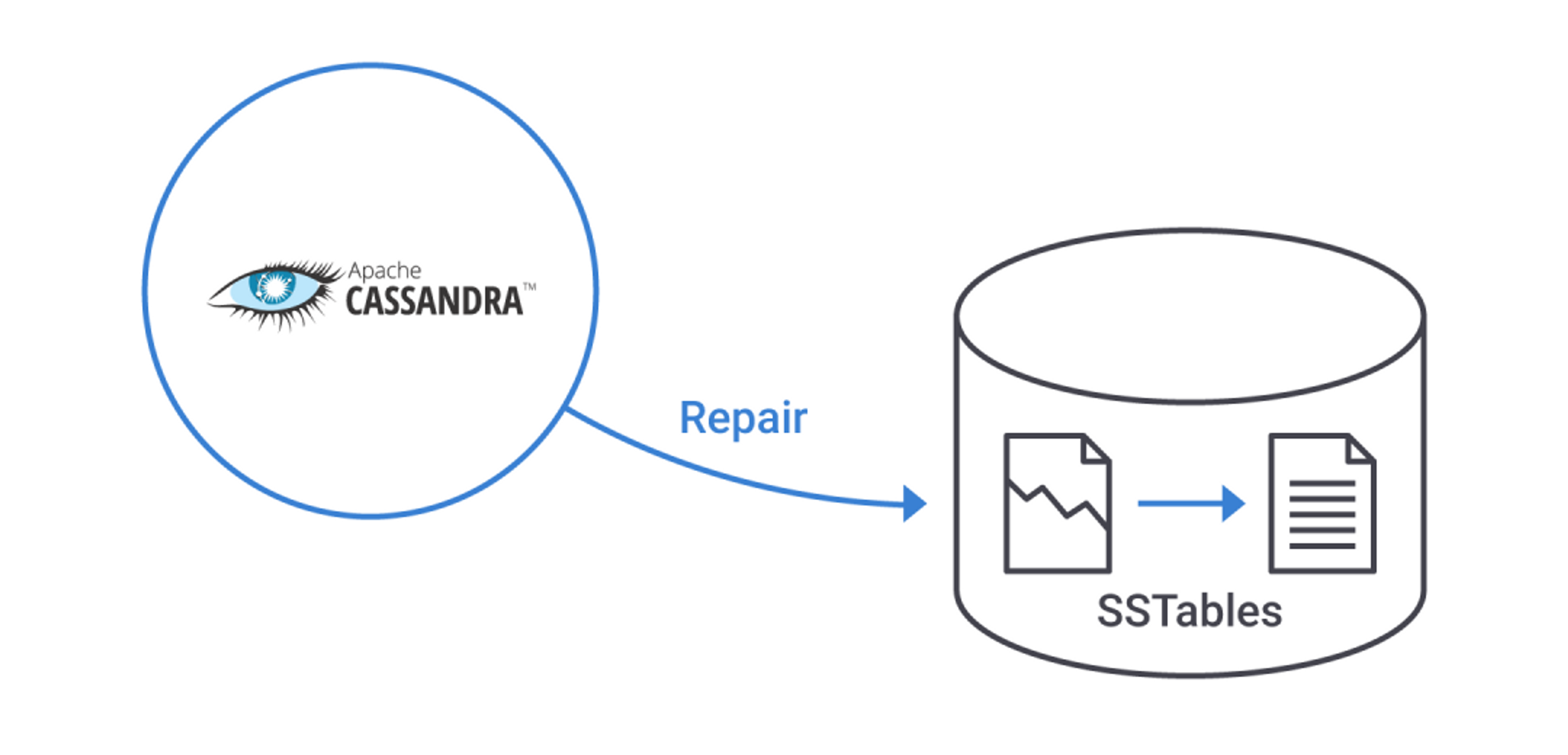 Reliability Improvements: Repair