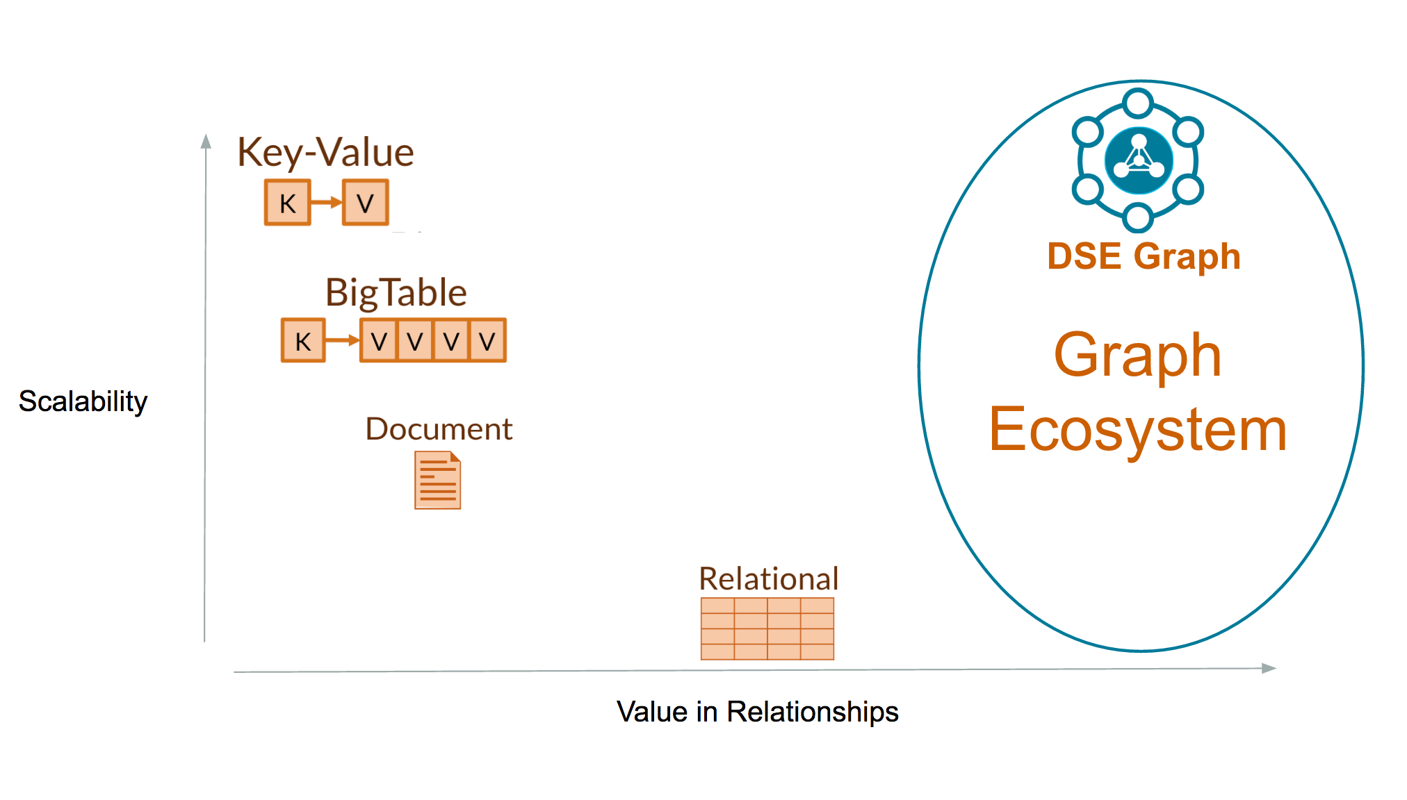 DSE Graph Landscape