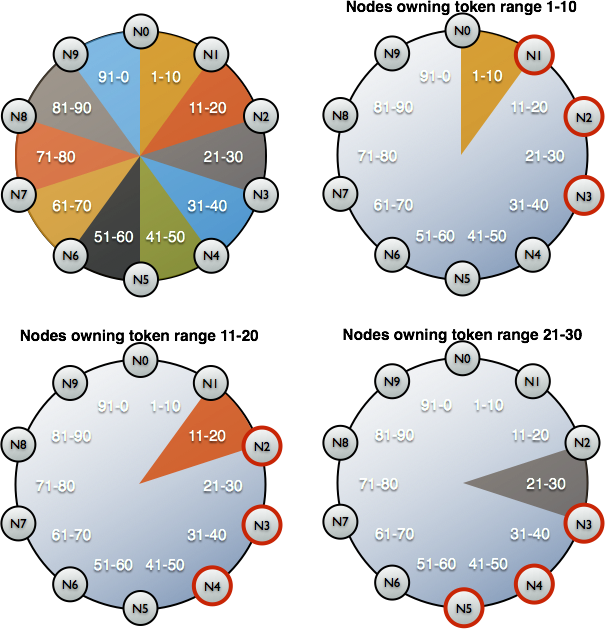 10 node ring