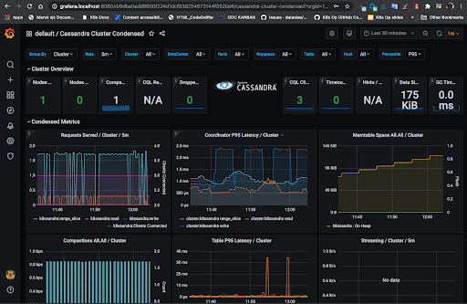 K8ssandra Grafana Dashboard for Metrics Visualization