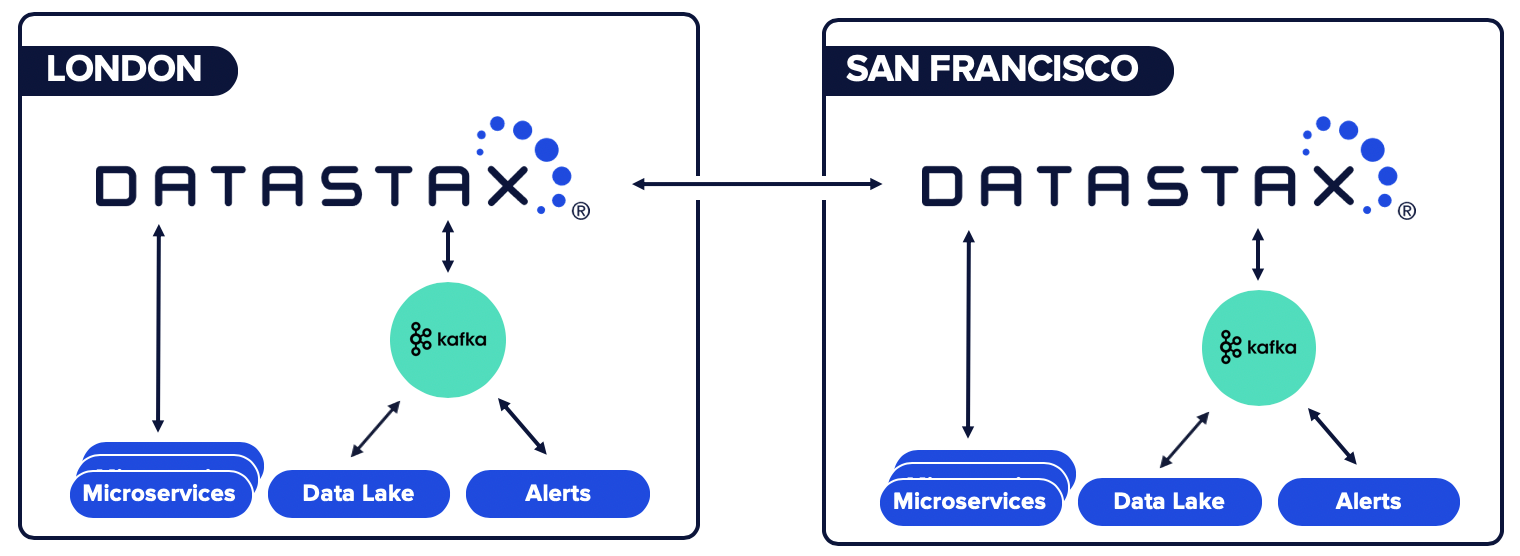 CDC Kafka Diagram