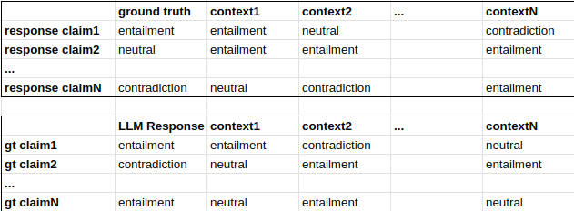 A group of matrices comparing the claims of each participant against the claims of the others.