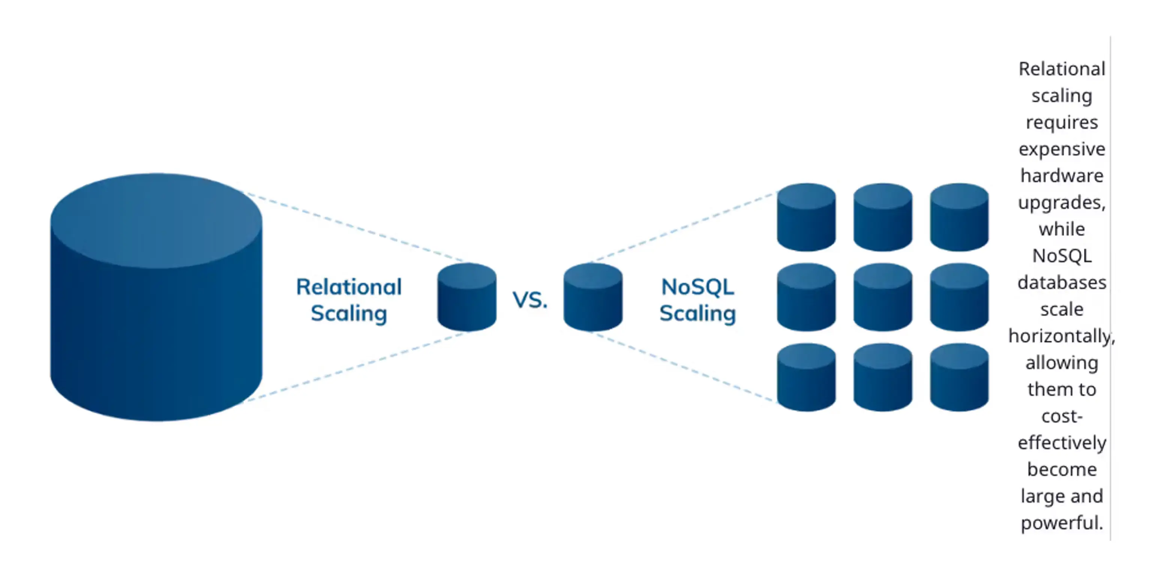Parallel Processing Architecture