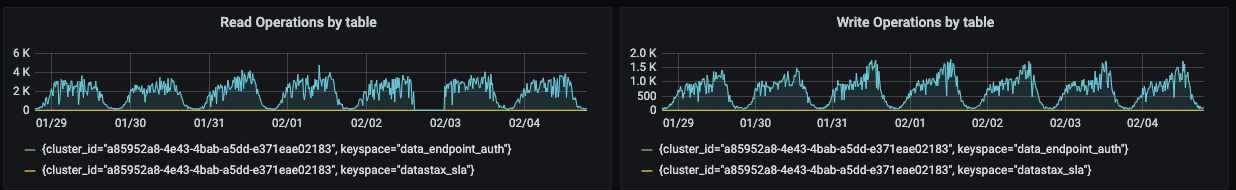 serverless